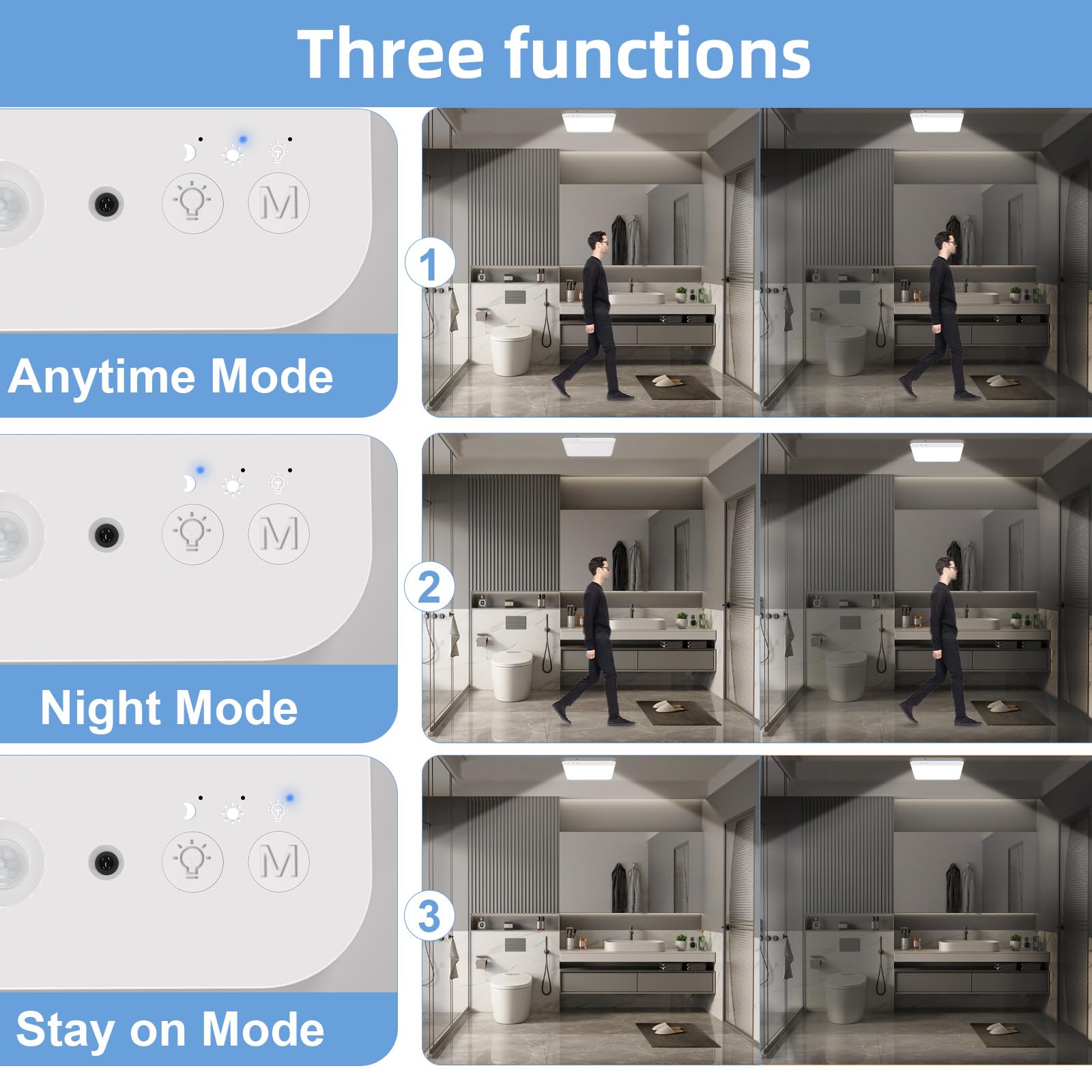WhitePoplar Rechargeable Motion Sensor Closet Light - 400LM Wireless Ceiling Light, Magnetic, 1 Pack, White, Model T070S
