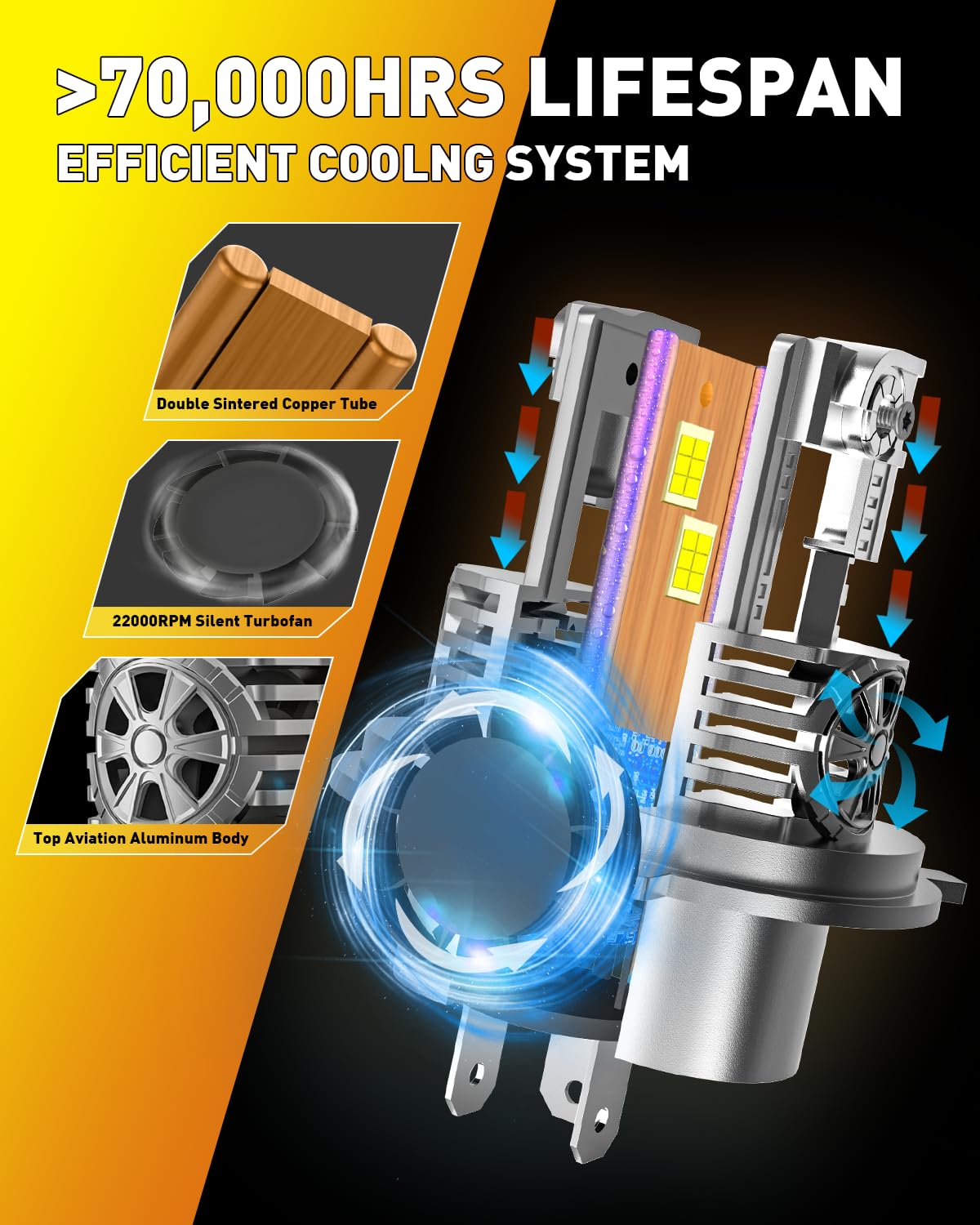 Termitor H4/9003/HB2 Motorcycle Bulb, 18000LM, 6500K Cool White, 1:1 Halogen Size, Long Life, Pack of 1