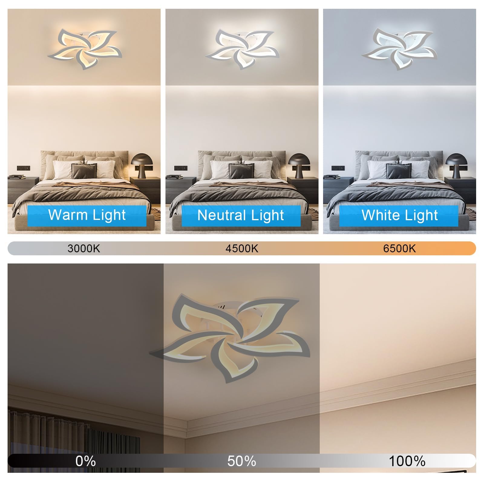 Goeco Dimmable Ceiling Light Fixture, 5-Petal White Acrylic, 3000K-6500K, Flush Mount for Bedroom, Dining Room, Kitchen, Model 30839724