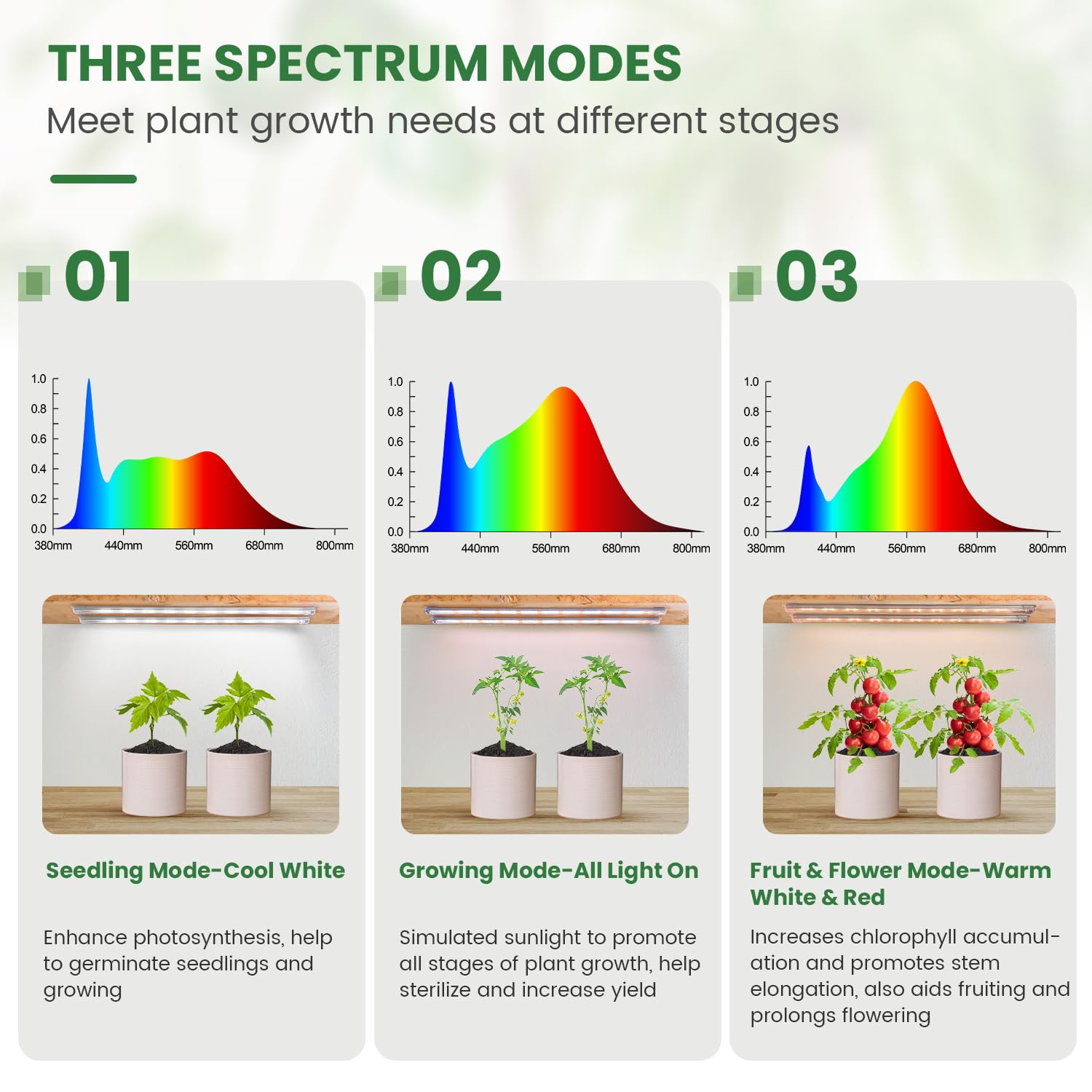 Kullsinss Under Cabinet Grow Light Strip, 36W 360Leds Grow Lights For Indoor Plant Full Spectrum 660Nm/3000K/6000K Grow Lamp With 6/12/16H Timer, 3 Spectrum Modes, 5 Brightness Levels (6 Bars/2 Pack)