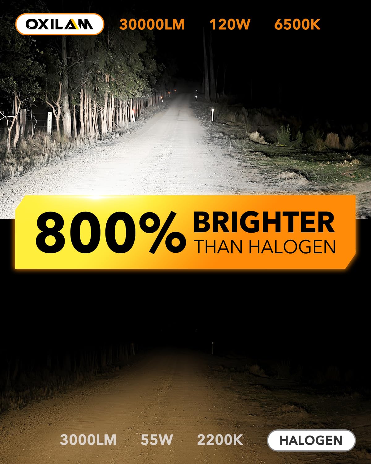 OXILAM H13 9008 Light Bulbs, 800% Brightness, 6500K Cool White, Mini Size, Wireless Plug-N-Play, Dual Beam, 2 Pack