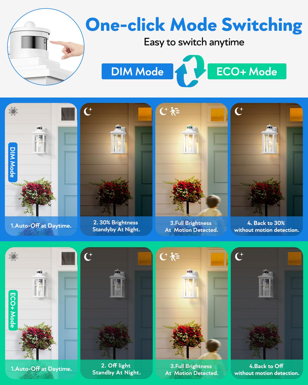 Opaxis White Outdoor Wall Lights, Motion Sensor Porch Light Outdoor, Dusk To Dawn Outdoor Light Fixtures, Waterproof Outside Lights For House, Garden, Front Porch, Tempered Glass, Anti-Rust