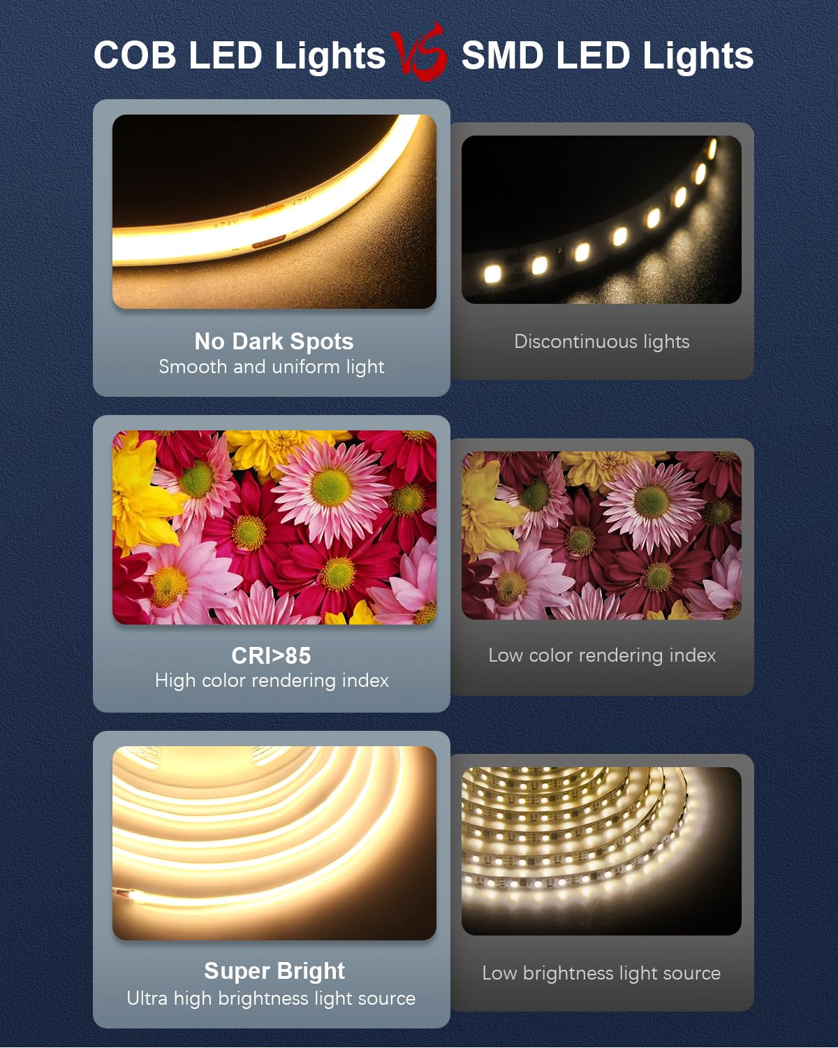 Alitove 32.8Ft Cob Led Lights For Bedroom With Remote Warm White 3000K Dimmable Led Strip Lights Cri90+ High Density 3200Leds Flexible 24V Led Tape Light For Cabinet Home Indoor Lighting Decoration