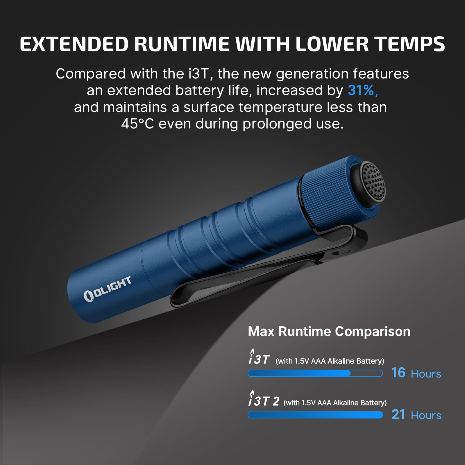 OLIGHT I3T 2 EOS Pocket Flashlight, 200 Lumens, Aluminum, Midnight Blue, Model I3T2-MNB-300000