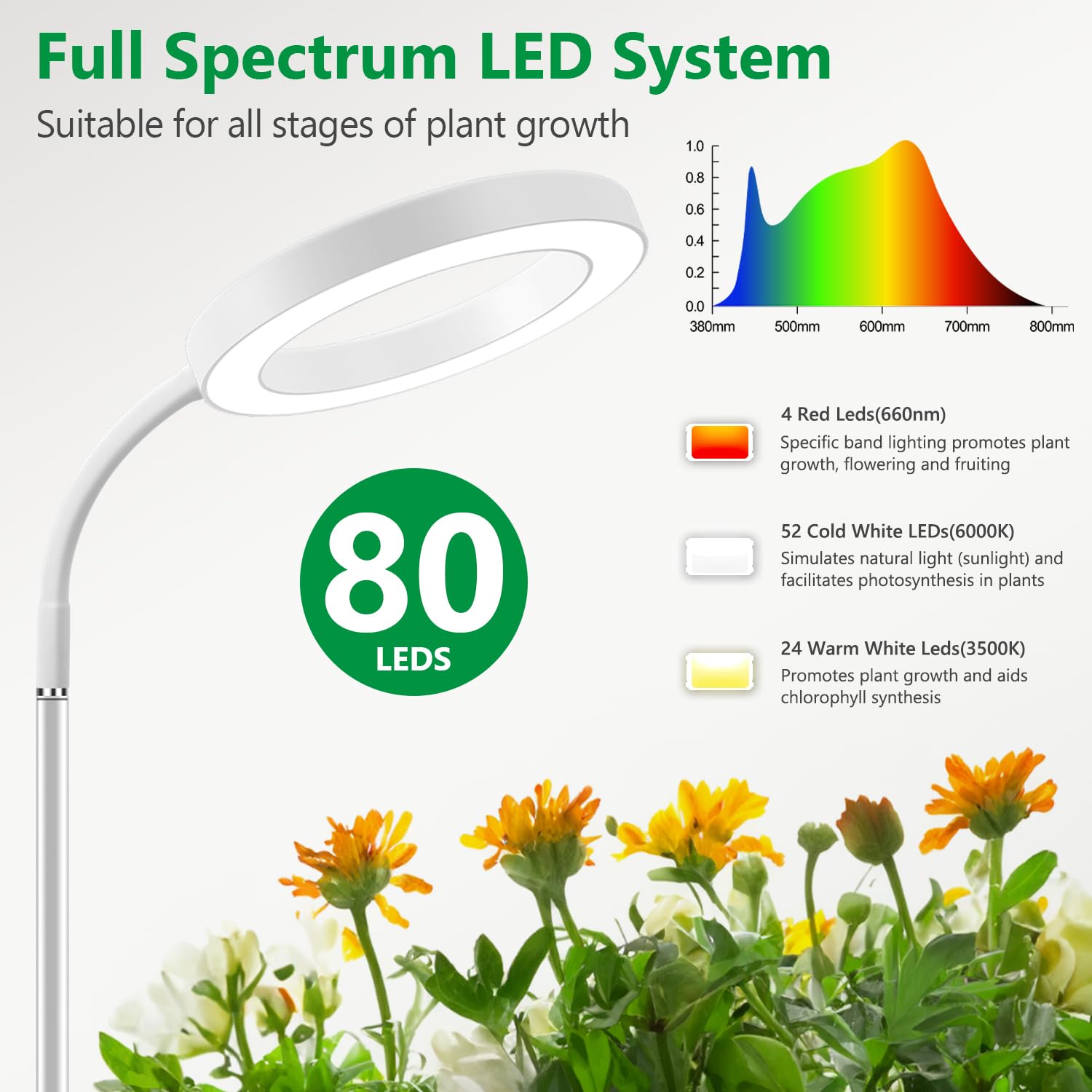 Aumtrly Full Spectrum Floor Grow Light for Indoor Plants, 68" White Aluminum Stand, 3 Light Modes, Timer, Model BL-B20A