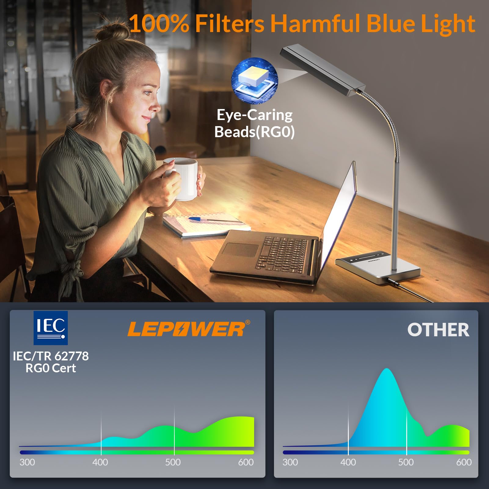 Lepower Desk Lamp, 800Lm Led Reading Lamp With 50 Lighting Modes, Touch Control, Eye-Caring, Grey