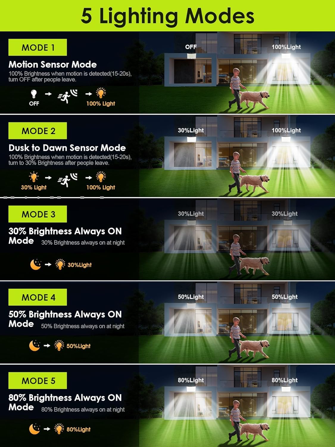 COOLNIGHT Solar Flood Lights Outdoor, 268LED, 5 Modes, 2PC, Waterproof, Remote, IP65, Model TBD-28