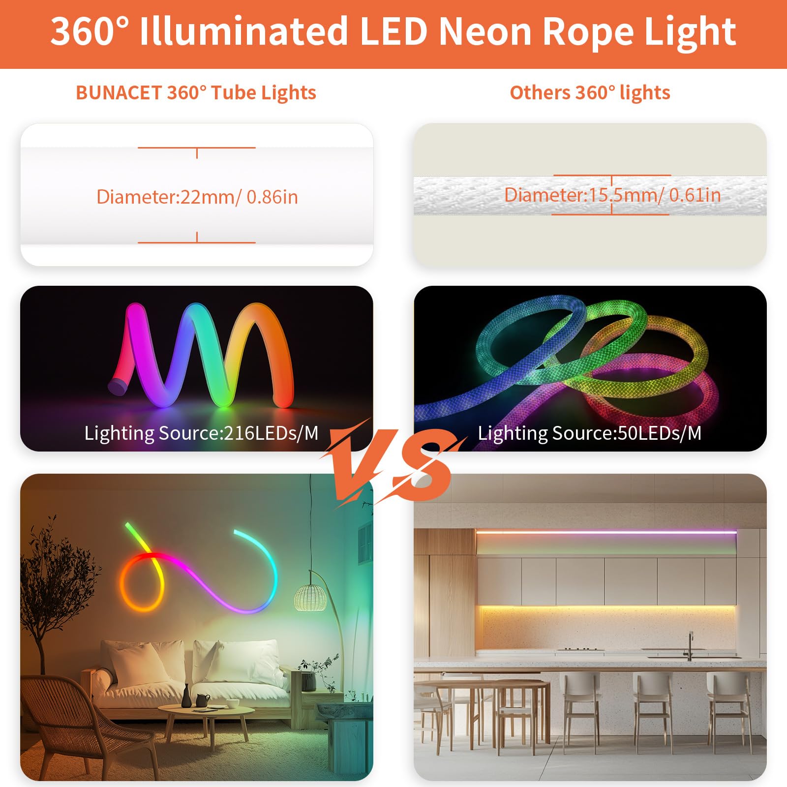 6.5Ft 360 Degree Round Rgb Ic Neon Led Strip Light Kit With Controller & Dc 24V Power Supply Flexible Ip65 Waterproof 216Leds/M