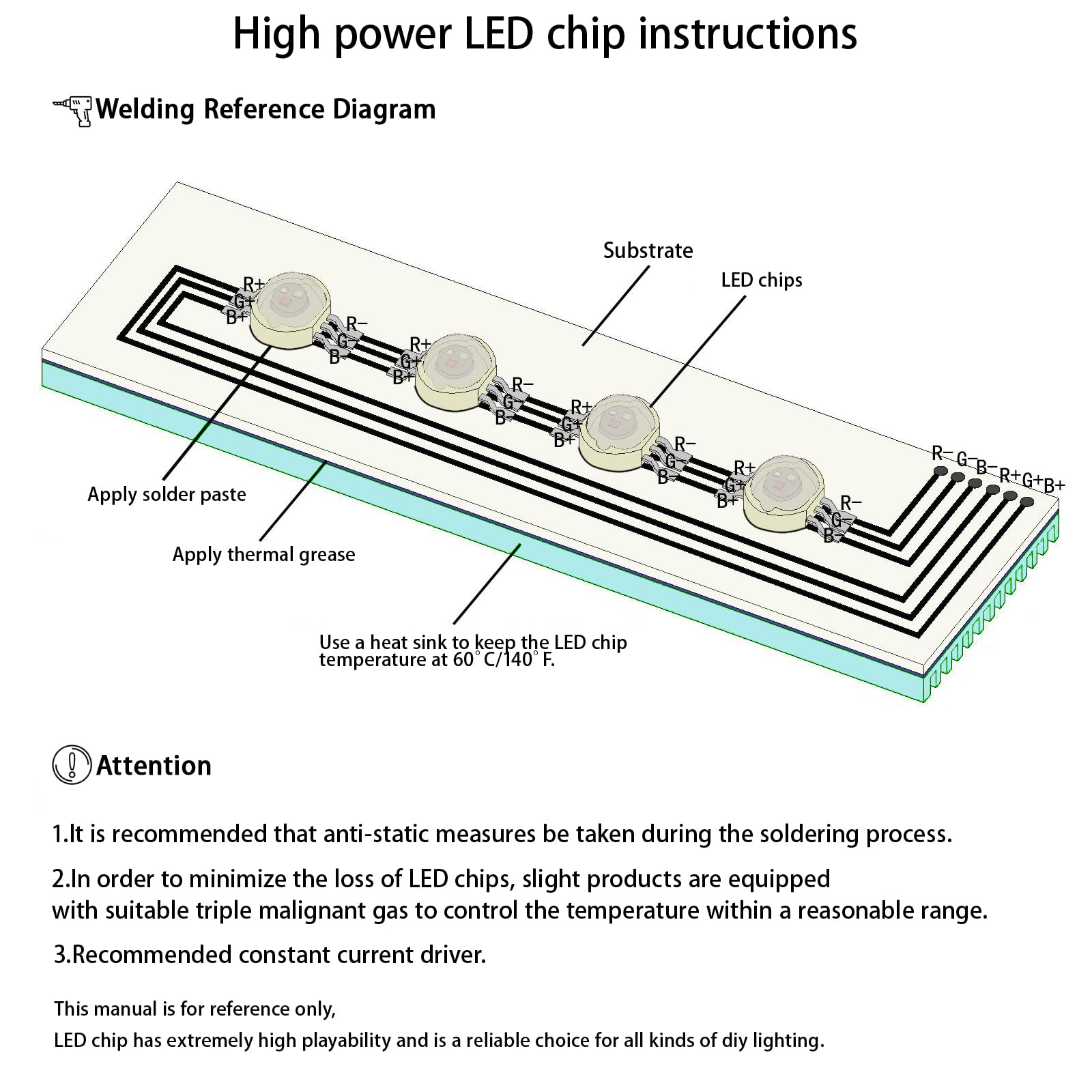 Ledguhon 10Pcs 3W High Power Led Chip,Purple Light Emitter Diode Electronic Component Repairing Led Lamp Bulb Diy Lighting(700Ma