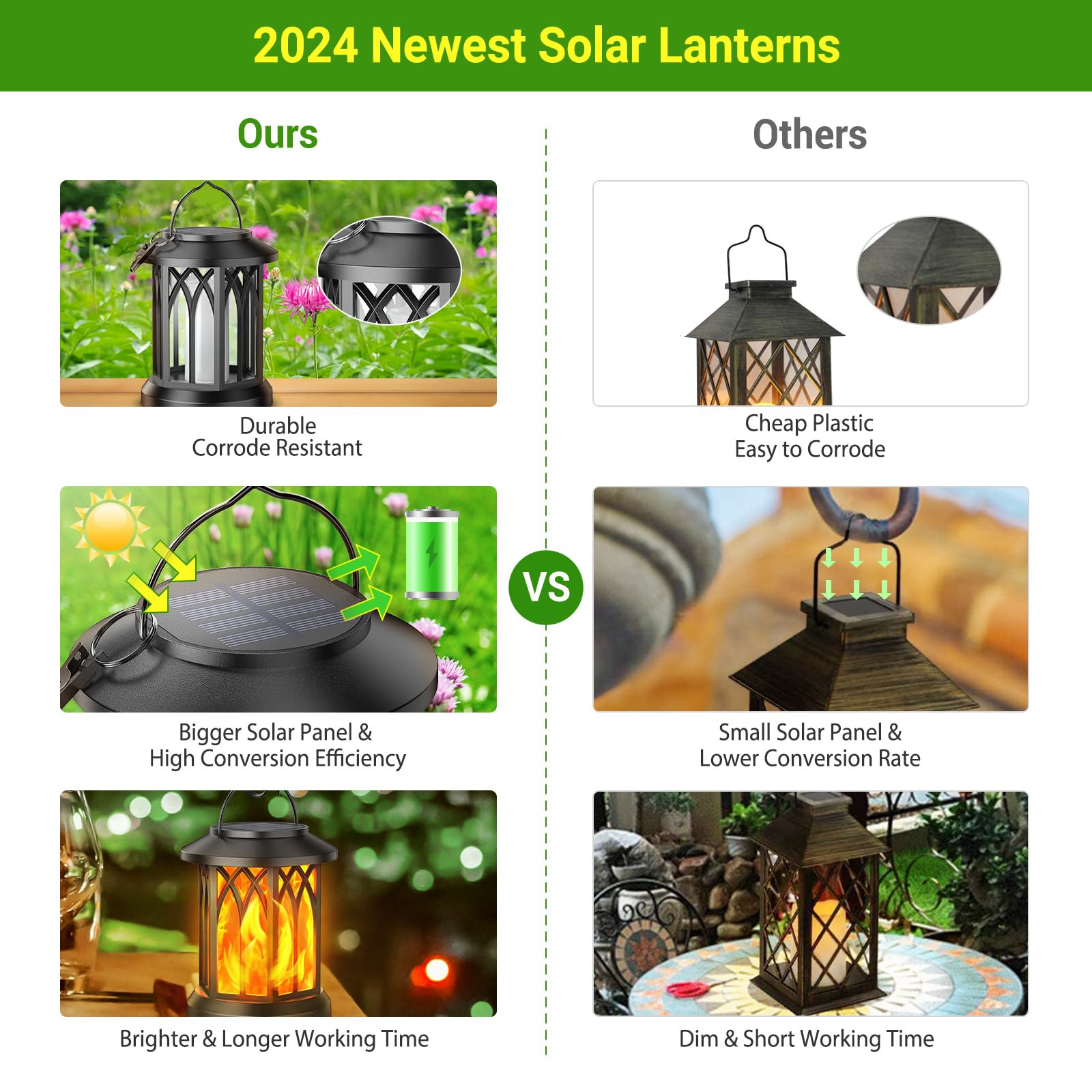 KOOPER Solar Lanterns Outdoor, Flickering Flames, Waterproof, 2 Pack, Black, Model DL-002