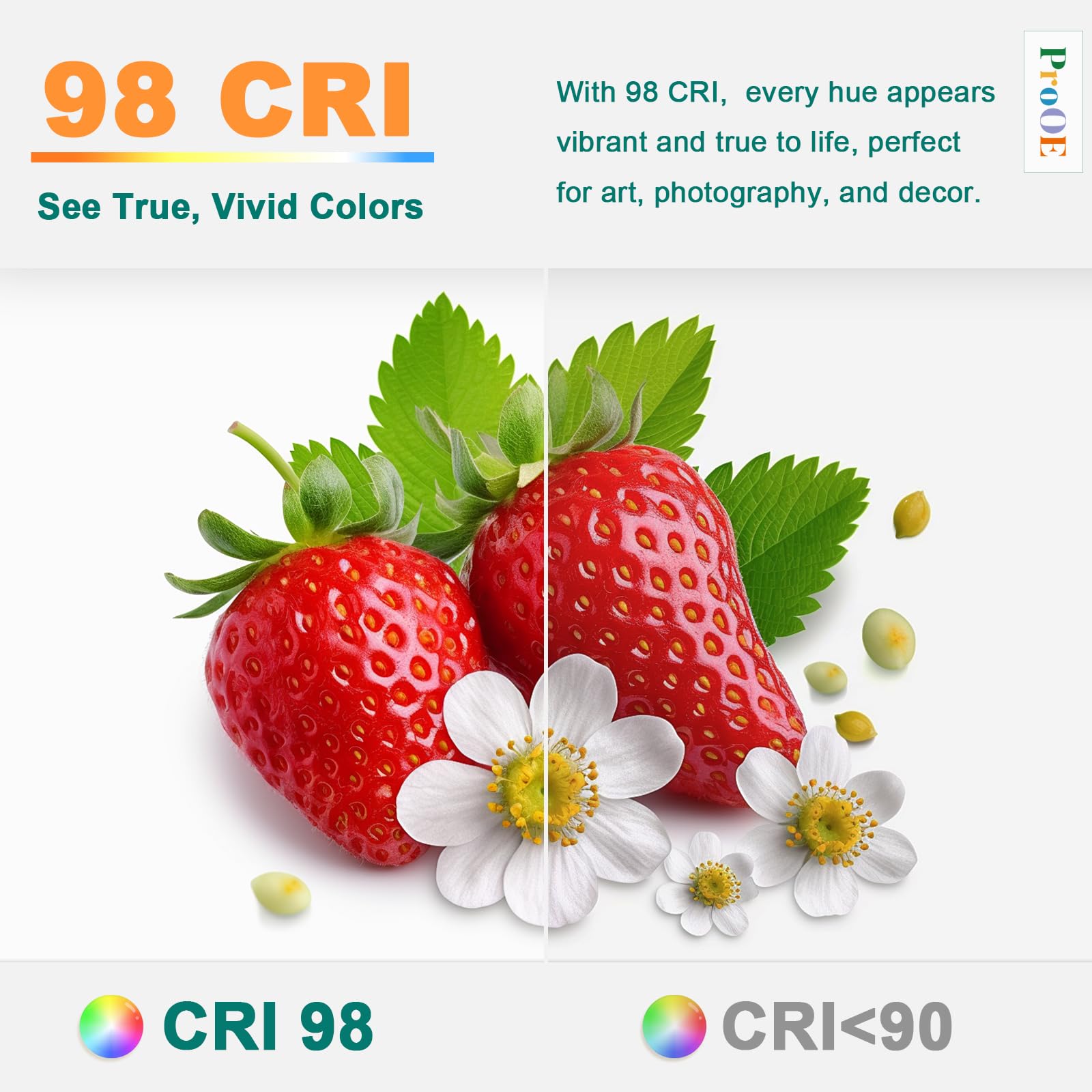 Dicuno Prooe Gu10 Led Bulb 5W, 40W Equivalent, High Cri 98, Warm White 3000K, 400Lm, Gu10 Led Light Bulb With 35 Beam Angle For