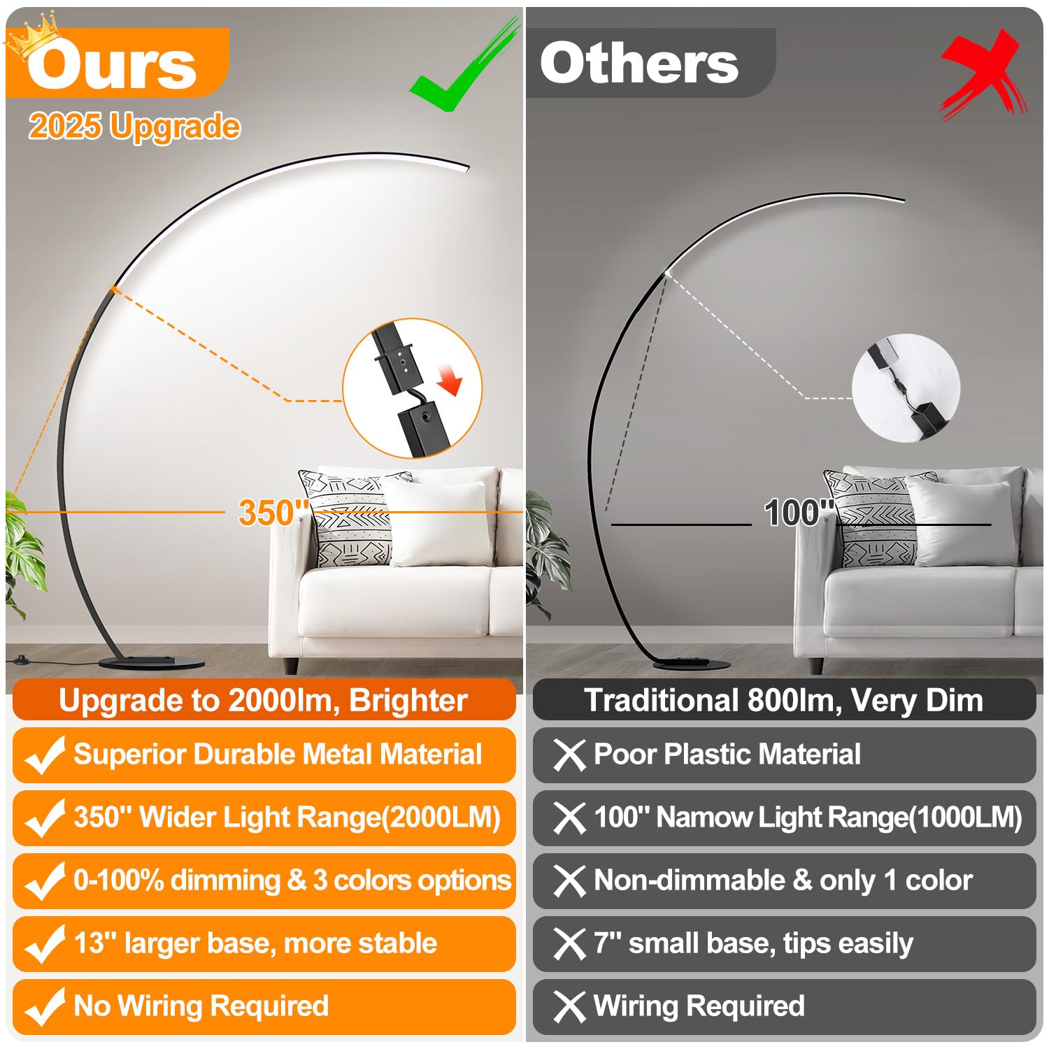 ?Upgraded?Dimmable Floor Lamp With 3 Color Temperatures, Ultra Bright 2000Lm Arc Floor Lamps For Living Room, Modern Standing Ta