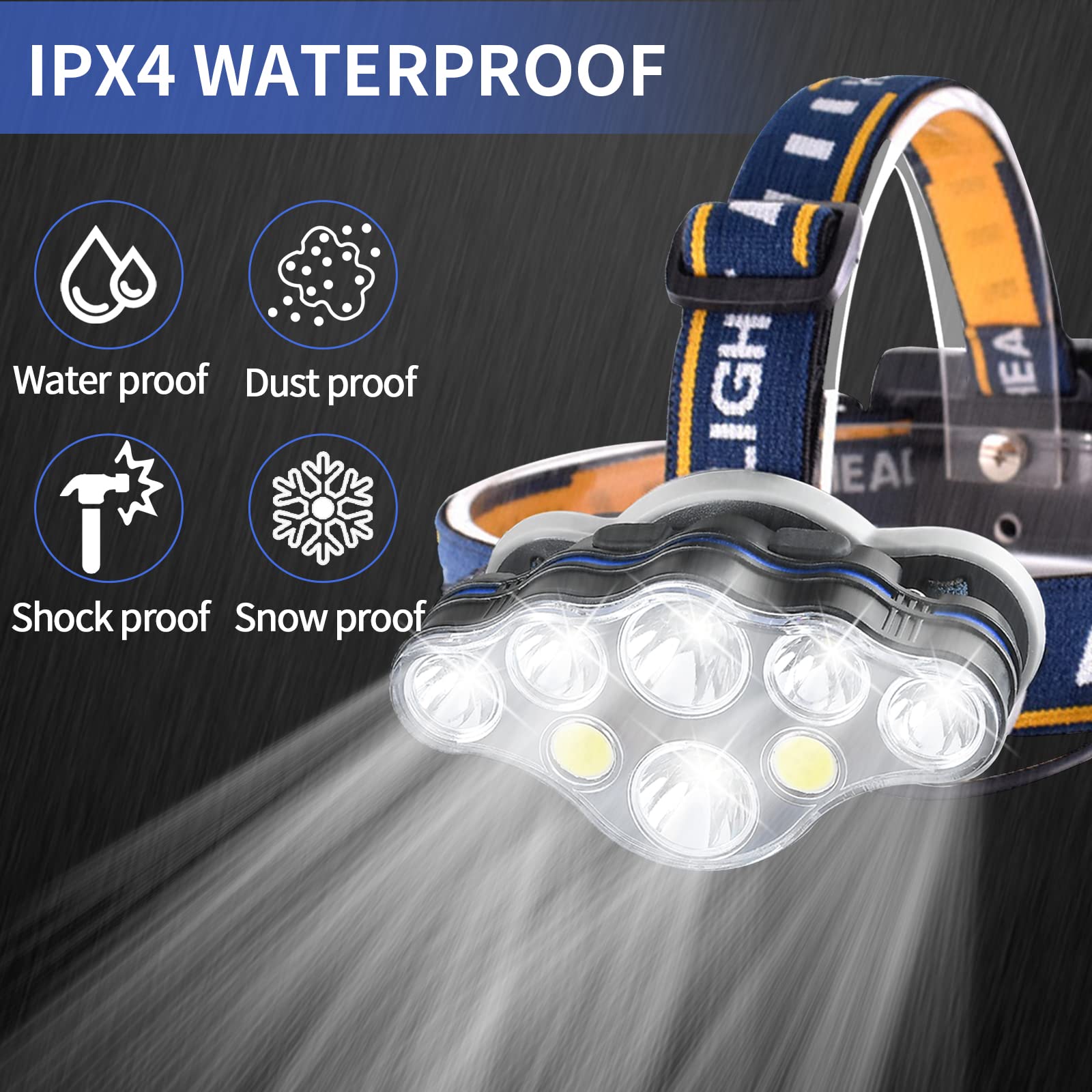Lcckyeng Rechargeable Headlamp, 18000 Lumen Waterproof LED Headlight, 8 Light Modes, Model LCTD01, Yellow