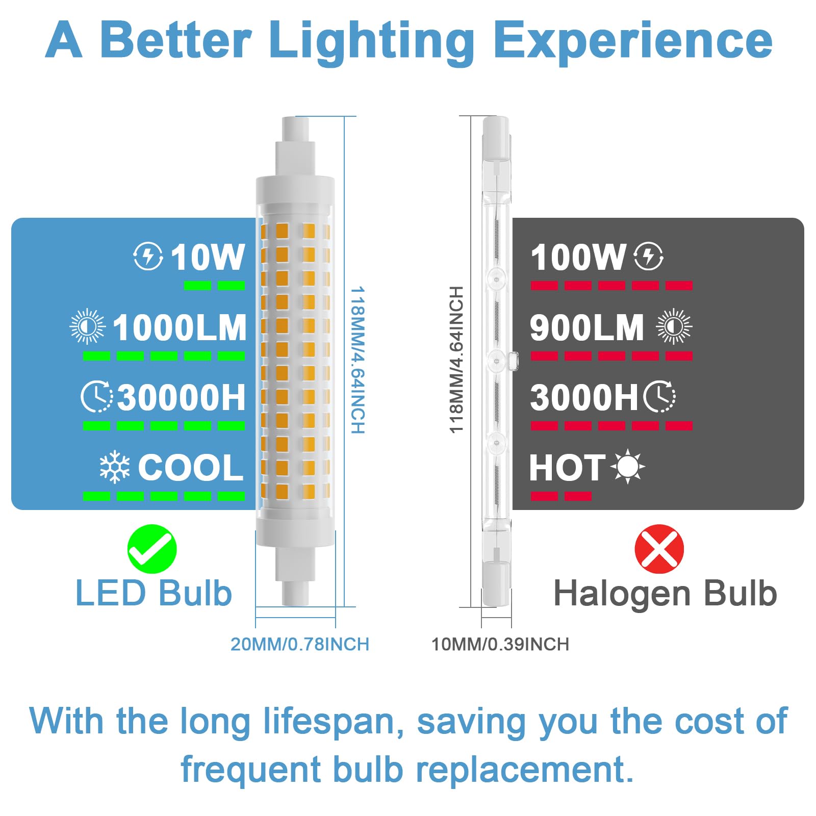 DUMILOO R7S LED Bulb 10W 1000LM Dimmable 118mm Warm White 3000K 2 Pack