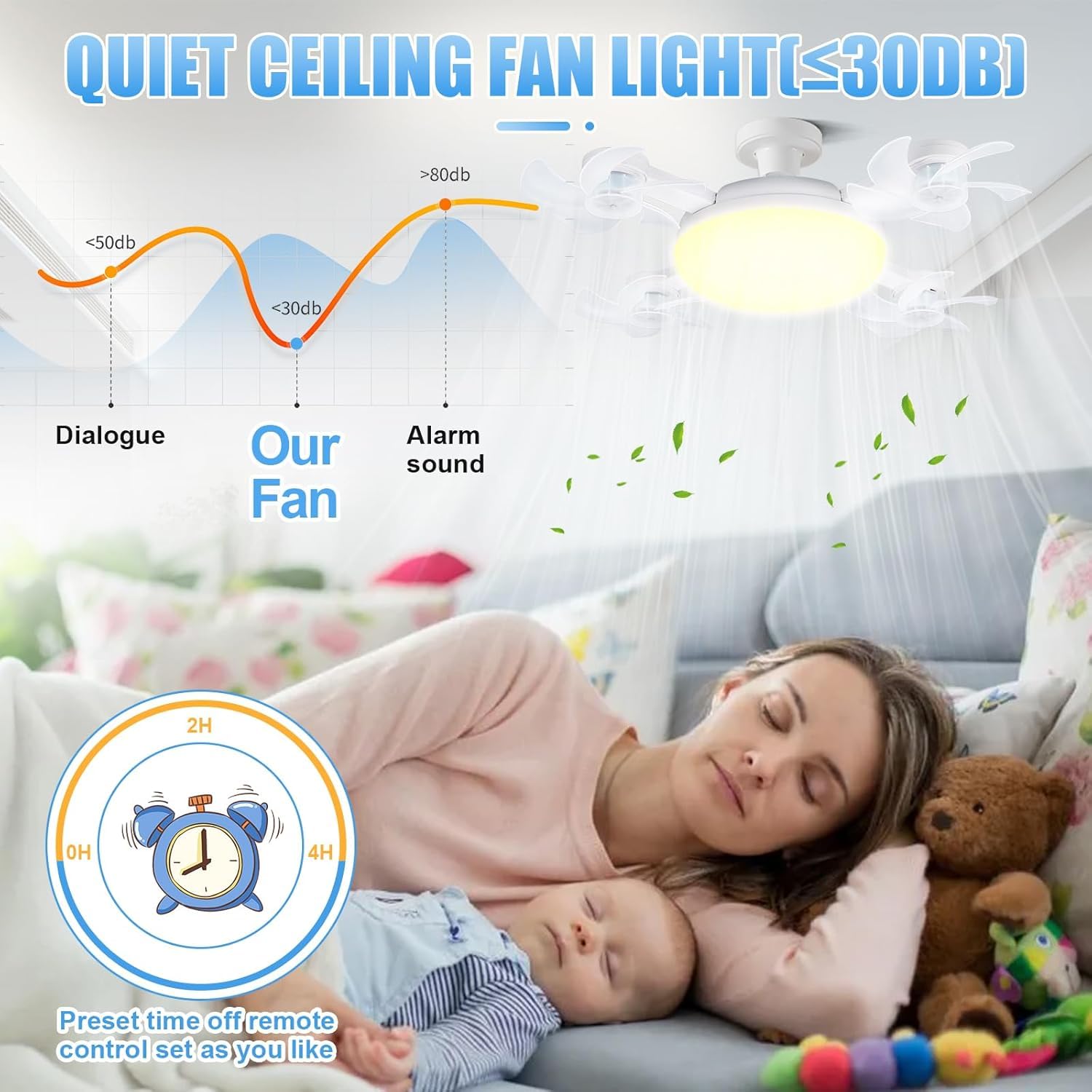 Socket Fan Light with Lights Ceiling Fans with Remote and App Control 3 Colors 3000K-6500K 2800 Lumens Light Bulb Fan Screw in S
