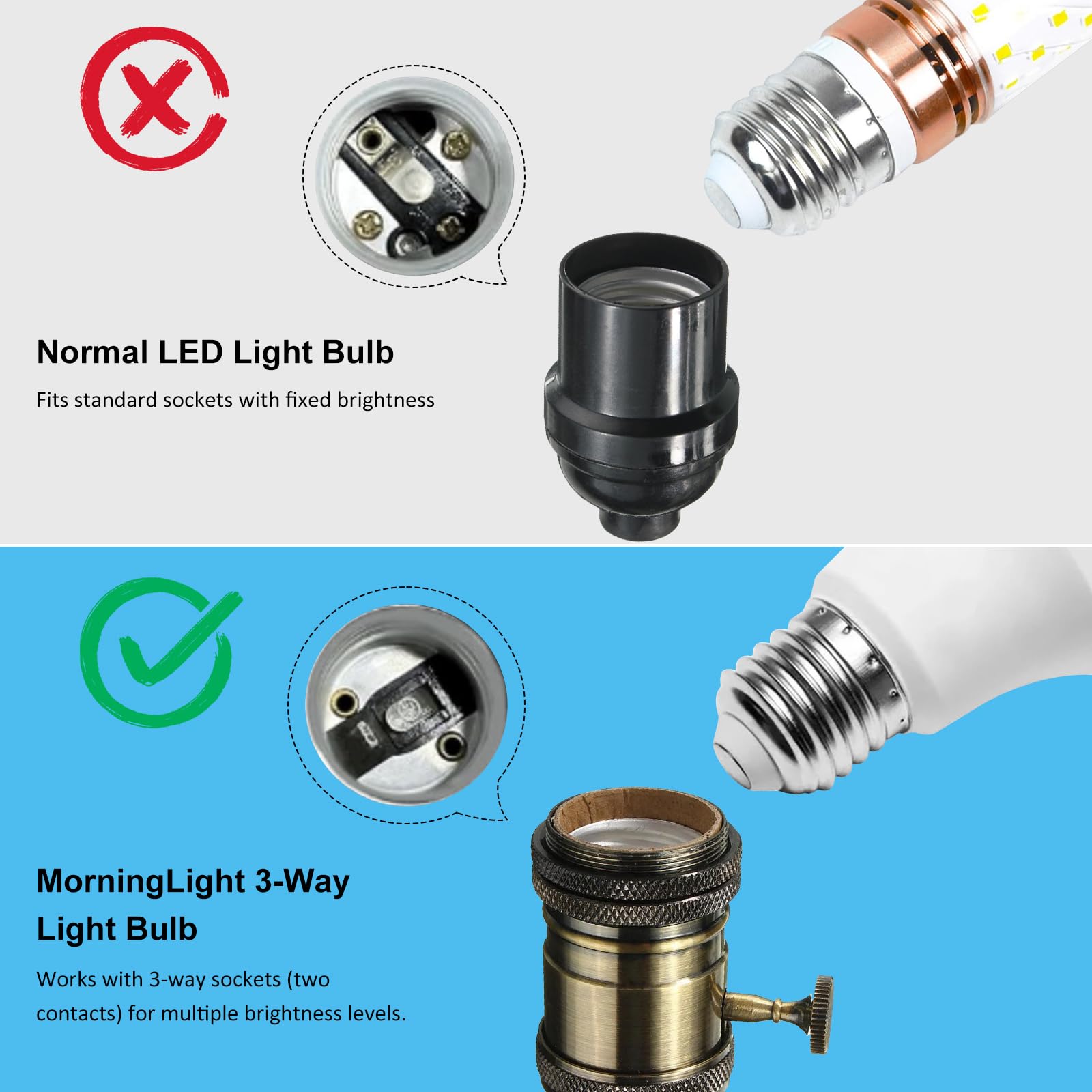 Morninglight A19 3-Way Led Light Bulbs 15 40 60Watt Equivalent, Daylight 5000K, E26 Medium Base, 9W A19 Three Way Light Bulbs Fo