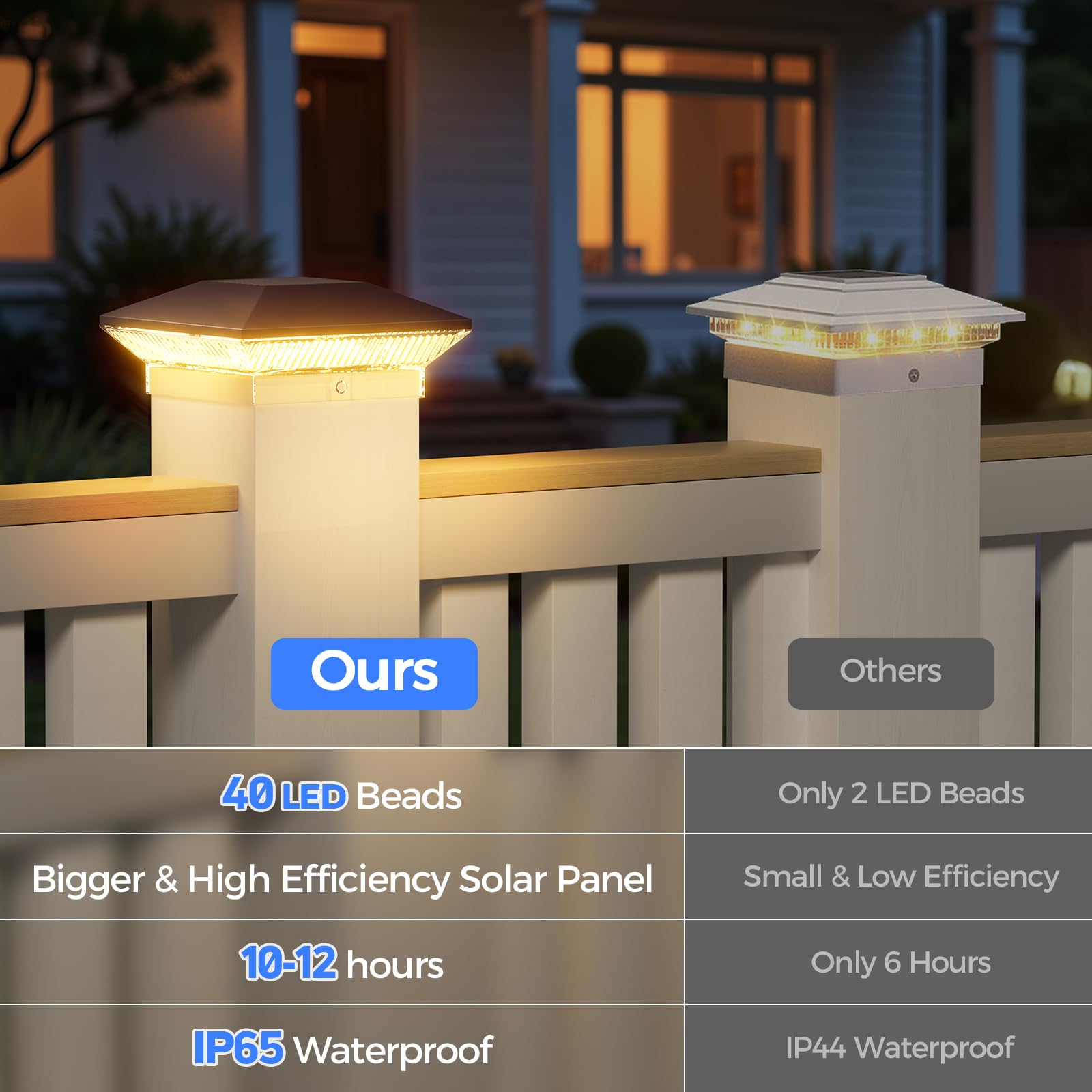 LETMY Solar Post Cap Lights 6 Pack, 40 LEDs, 3 Modes, Waterproof, White, Fits 4x4 & 3.5x3.5 Vinyl/Wooden