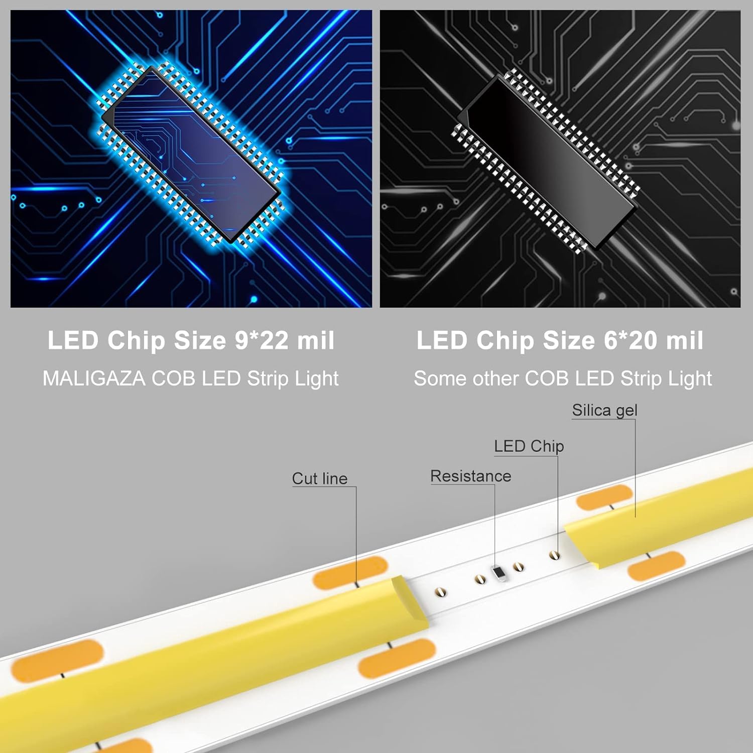 Maligaza Cob Led Strip 24V Dc 480Leds/M 16.4Ft Warm White 3000K Silicone Rubber Lighting For Home, Kitchen, And Ceiling Decor