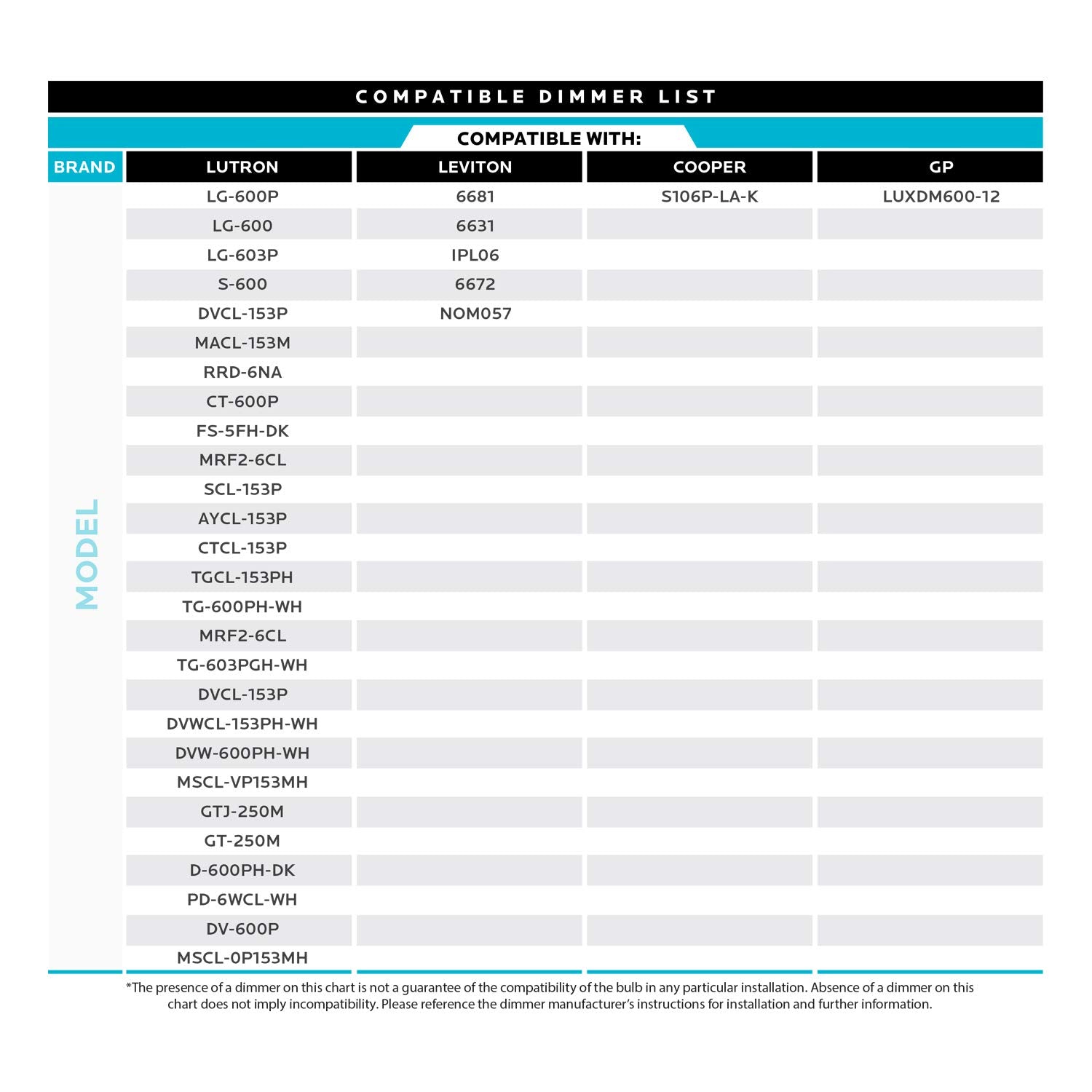 LUXRITE 4W Dimmable Candelabra LED Bulbs, 2700K Warm White, E12 Base, Flame Tip Glass, 360 Lumens, Model LR21553
