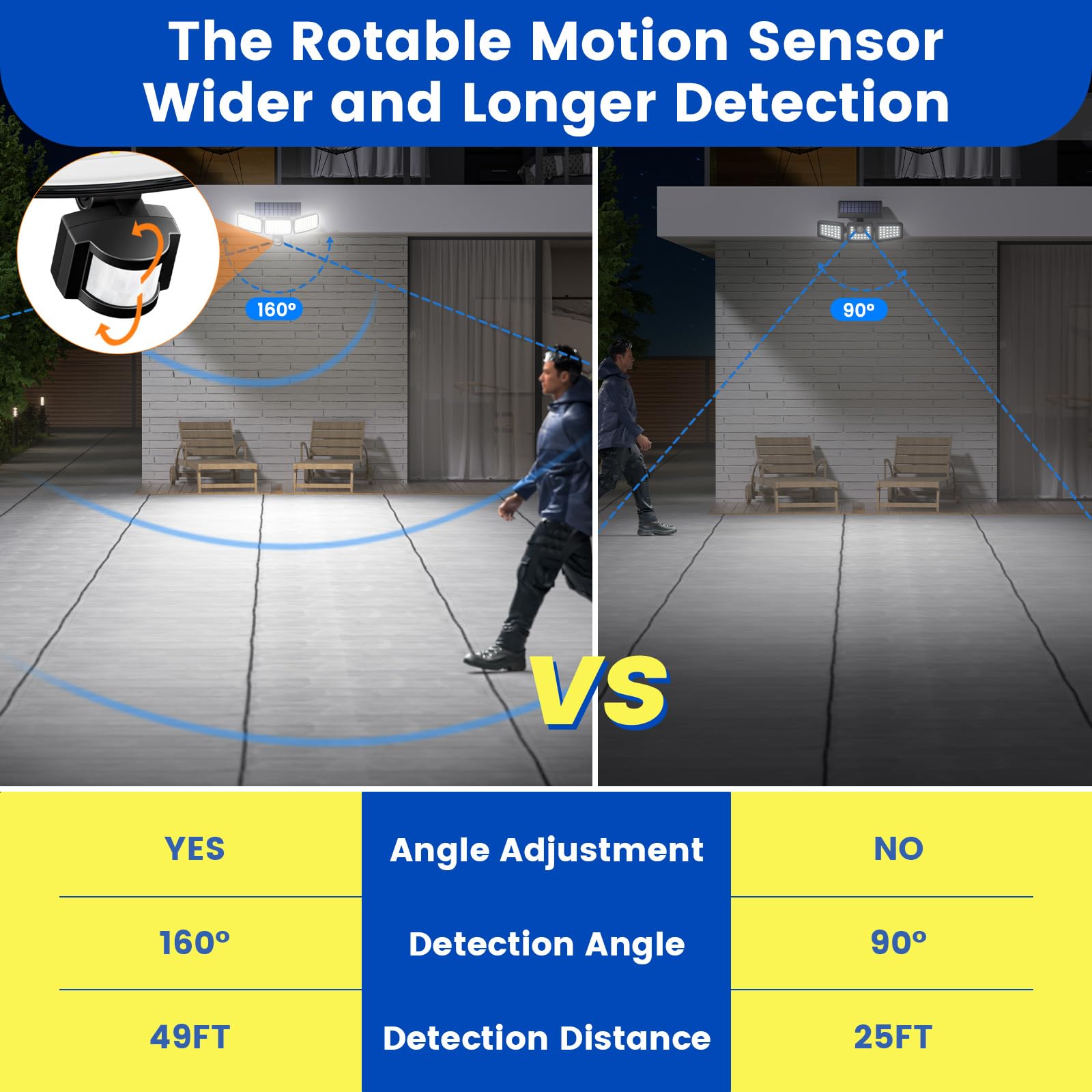 Solar Lights Outdoor 240 Led 3000Mah Motion Sensor Flood Lights Ip65 Waterproof Security Lights For Outside 270 Wide Angle Wall