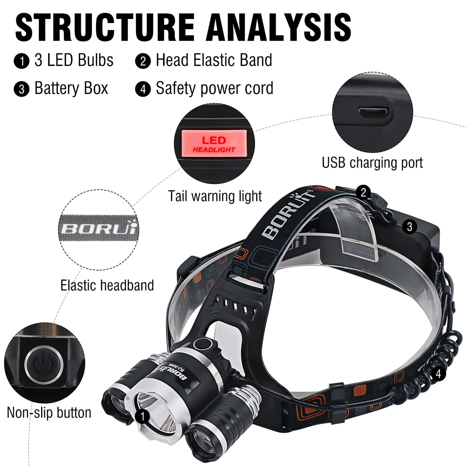 BORUIT Rechargeable LED Headlamp F-EHL1070, Super Bright, 3 Modes, IPX4 Waterproof, Green, USB for Fishing & Camping