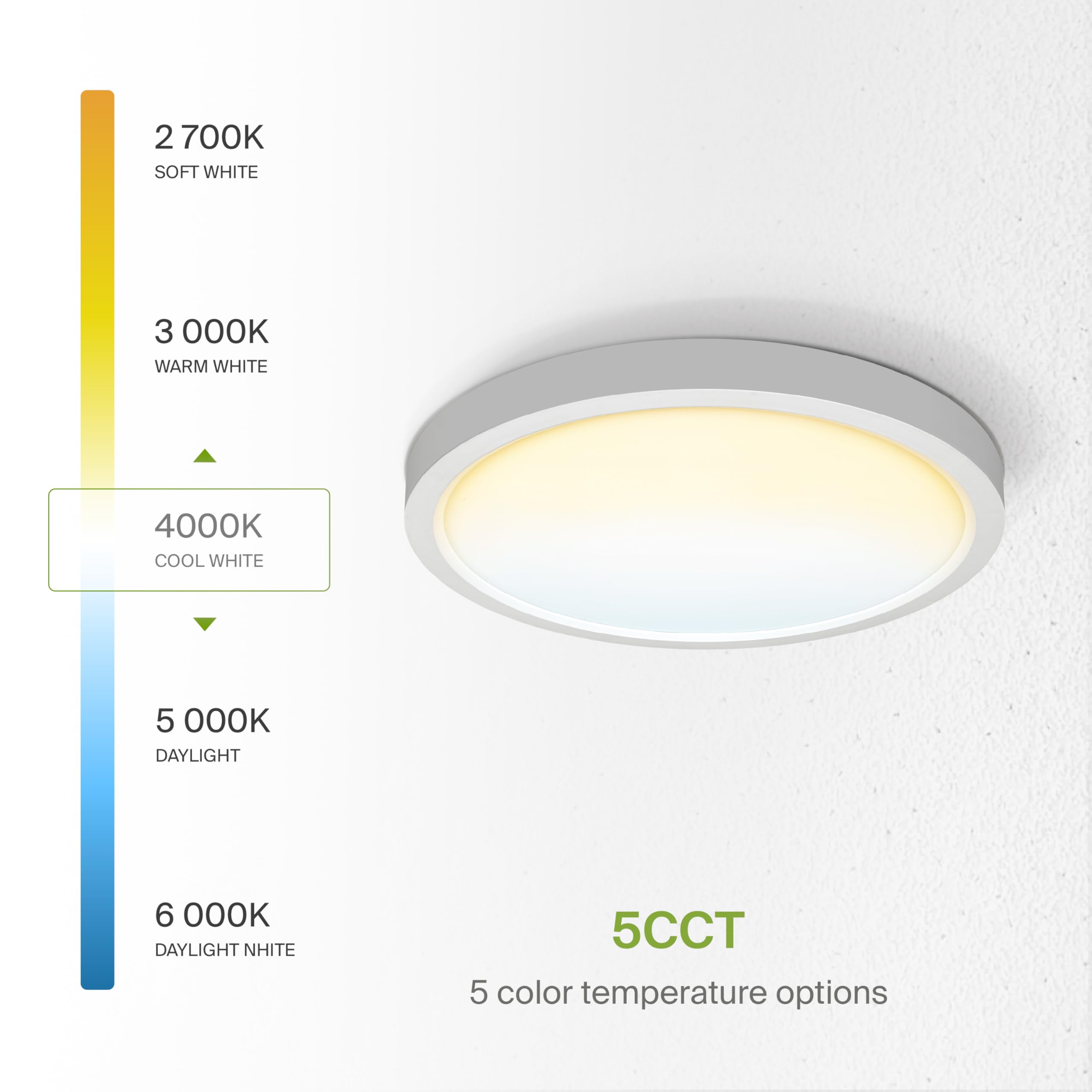 Asd Led 18 Inch Round Flush Mount Ceiling Light Fixture | 32W 2600Lm 2700-6000K 100-277V | 5Cct, Dimmable, Ultra Slim, Etl Liste