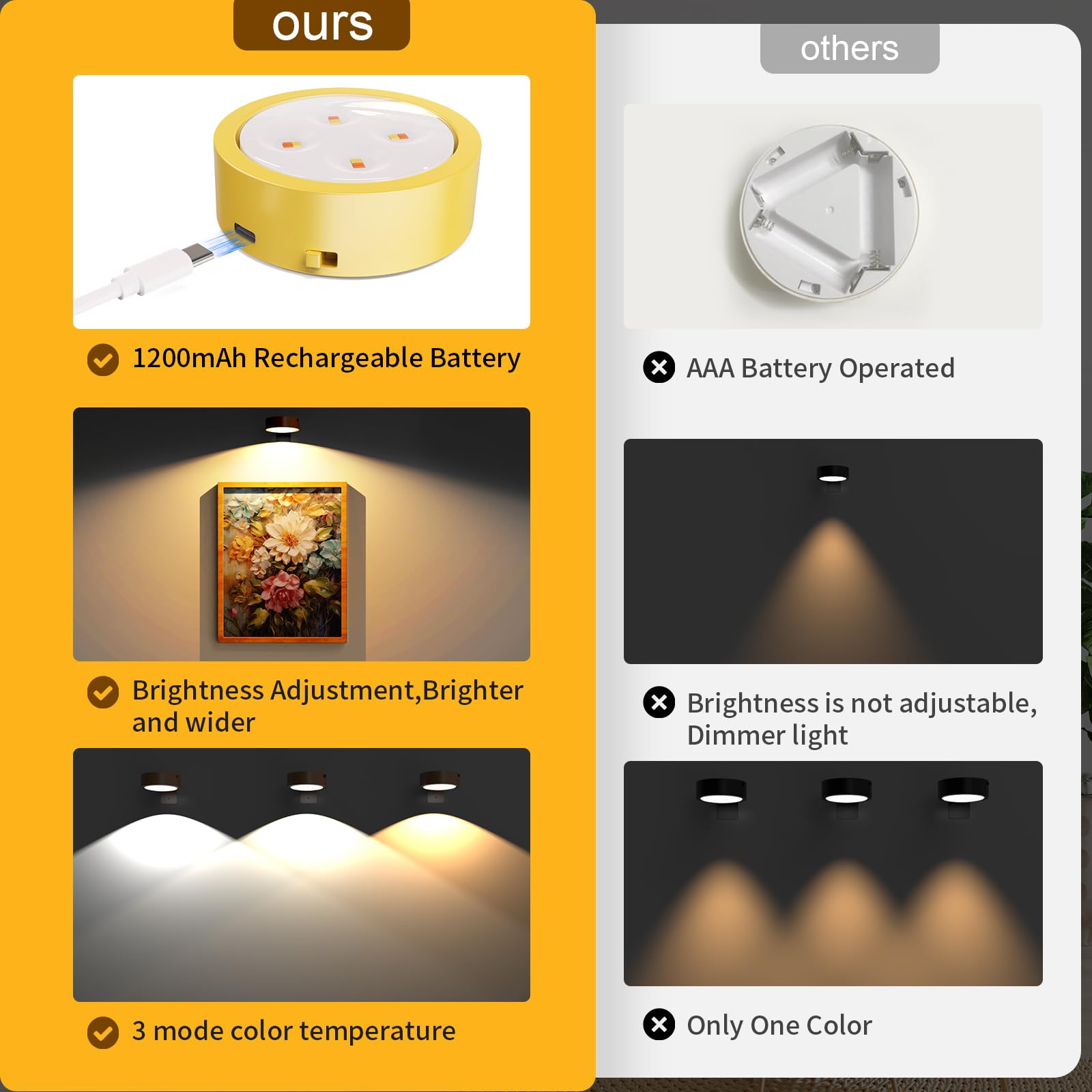 Narotood Picture Lights 6 Pack, Wireless Magnetic Wall Lights, Rechargeable, Remote Control, Black, Model 3BHD00012