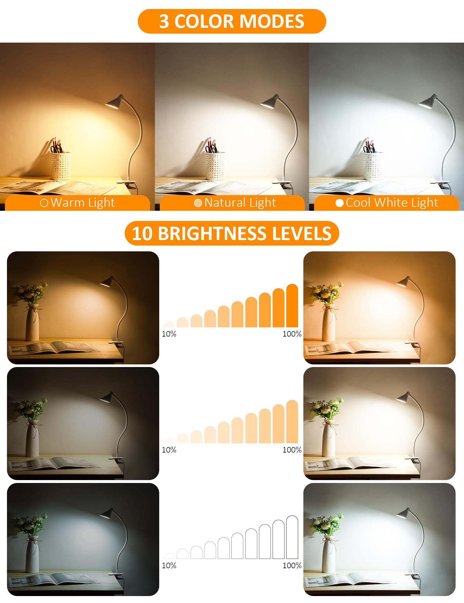 LiFMIRA Clip-On Desk Lamp, USB Reading Light, 3 Color Modes, 10 Dimmable Brightness, White, Flexible Gooseneck, Model BL07