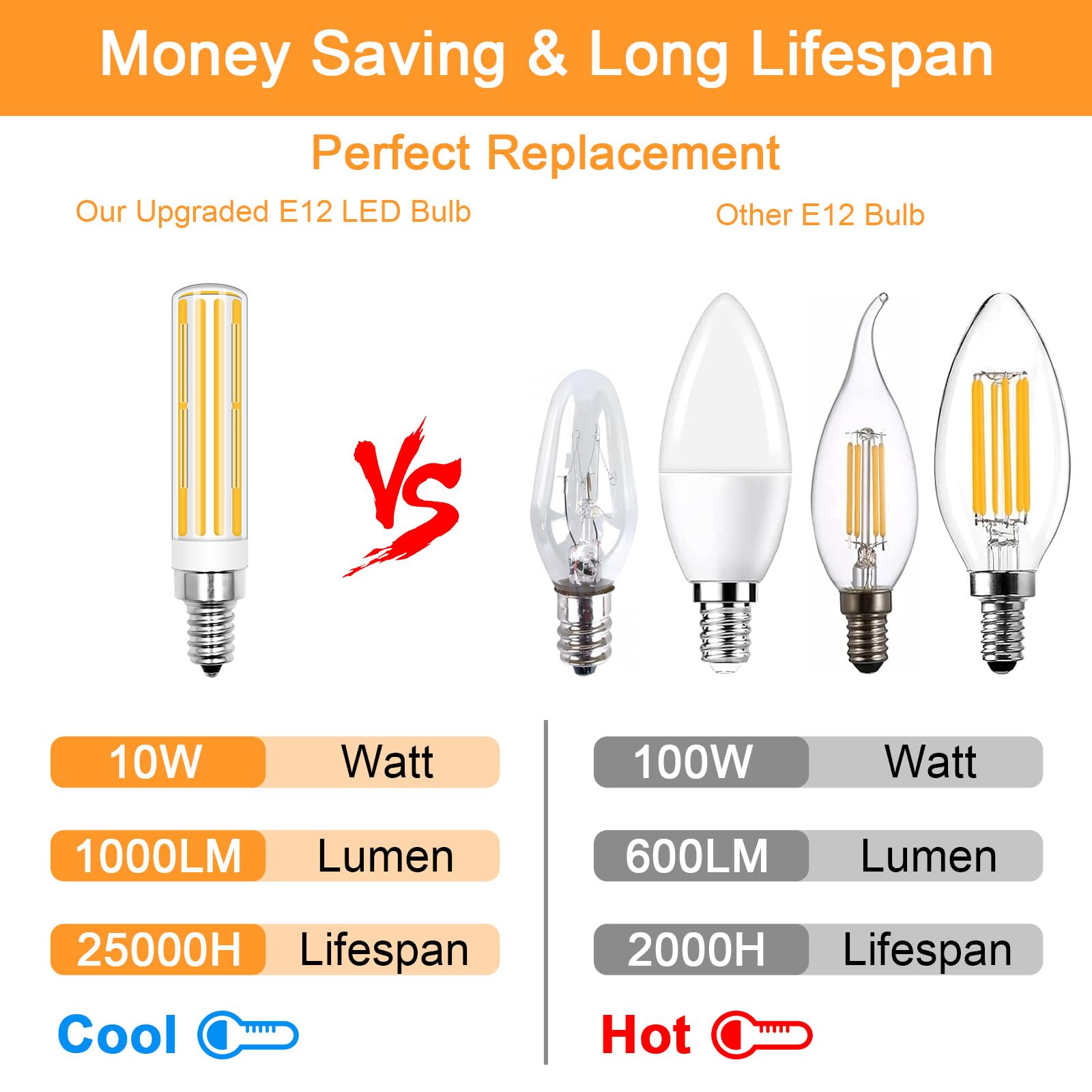 Tzhilan E12 Led Candelabra Bulbs 100 Watt Equivalent,Warm White 2700K 1100Lm,Cob Ac120V 10W C7 Led Light Bulbs For Ceiling Fan C