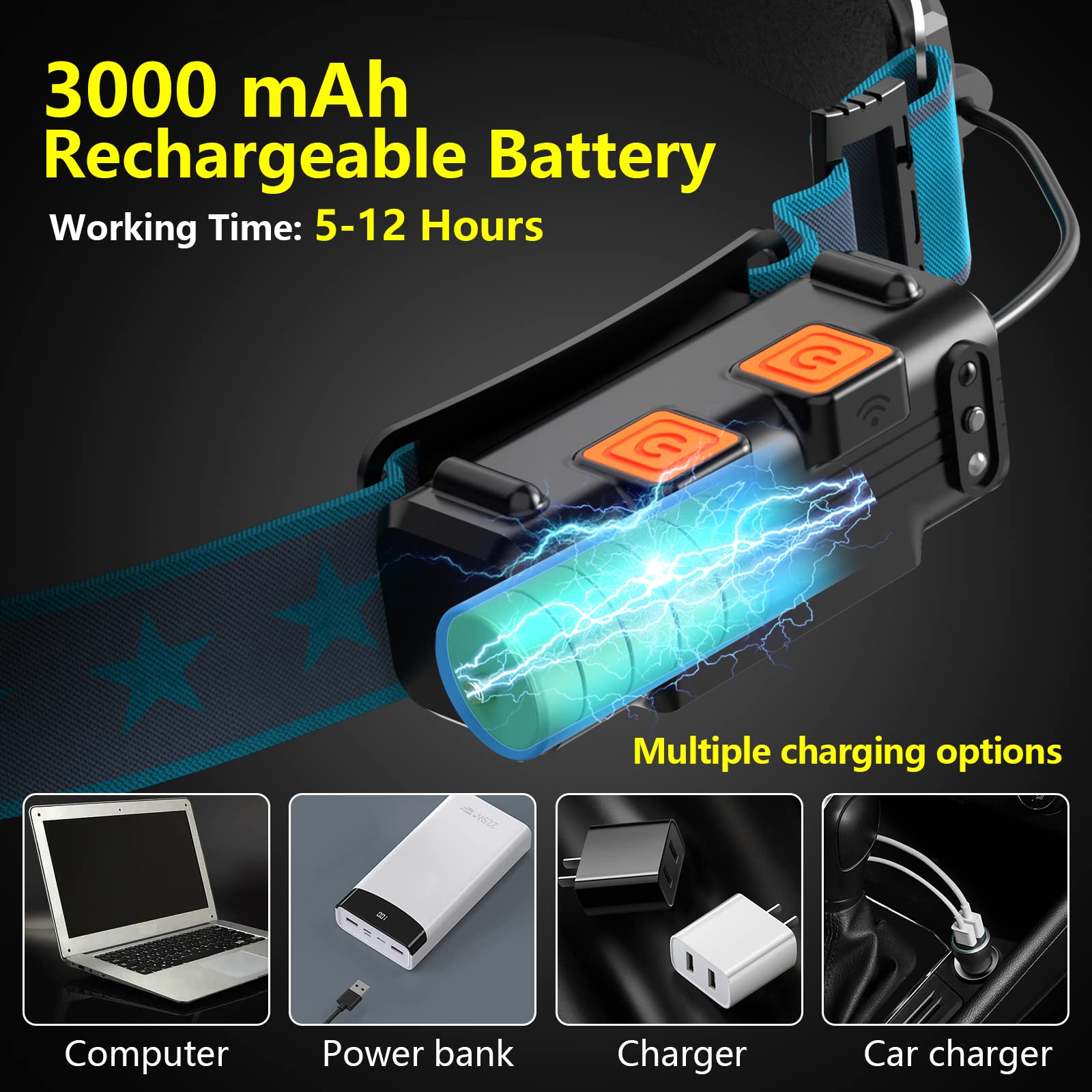 Xflyee LED Headlamp Rechargeable 1000 Lumens 270° Beam 6 Modes IPX4 Waterproof Blue 01 1pcs Model W678-2