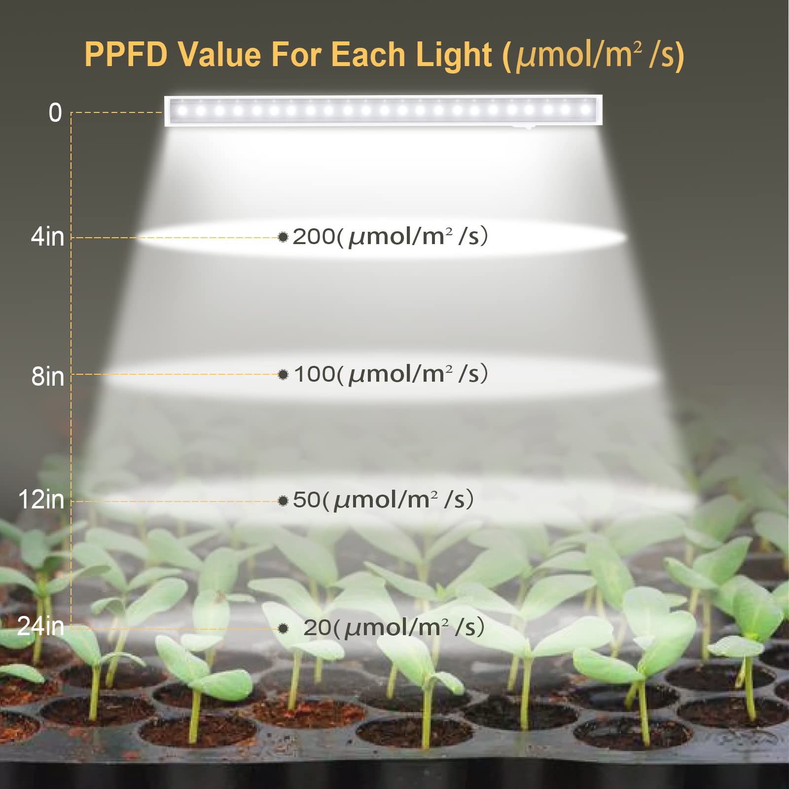 SpeePlant LED Grow Light Strips, T5 Grow Lights, Full Spectrum, 1FT 5000K, Plant Light Strip for Indoor Plants, Plant Light with