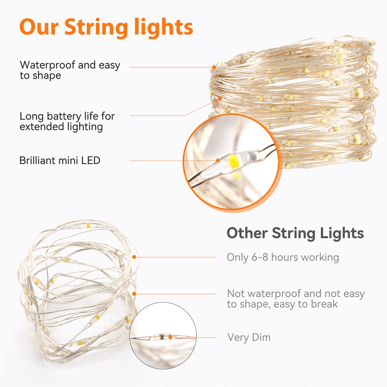 Litogo 24 Pack Fairy Lights, 7ft 20 LED Battery Operated, Waterproof Silver Wire, Warm White for DIY Wedding Party Christmas Bedroom Patio
