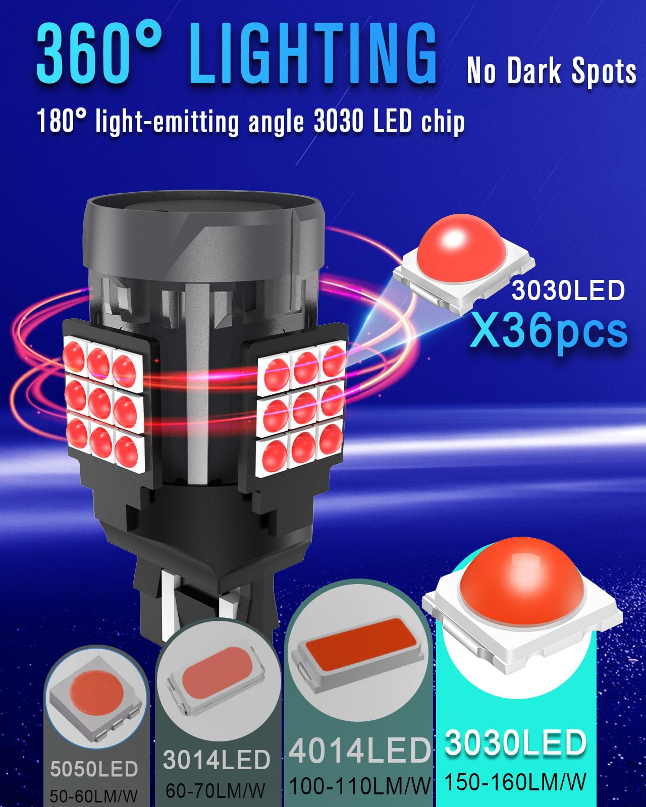 evntyps 7443 LED Brake Light Bulb Red CANBUS Error Free, 7440/7443 Tail Light Replacement (2pcs)