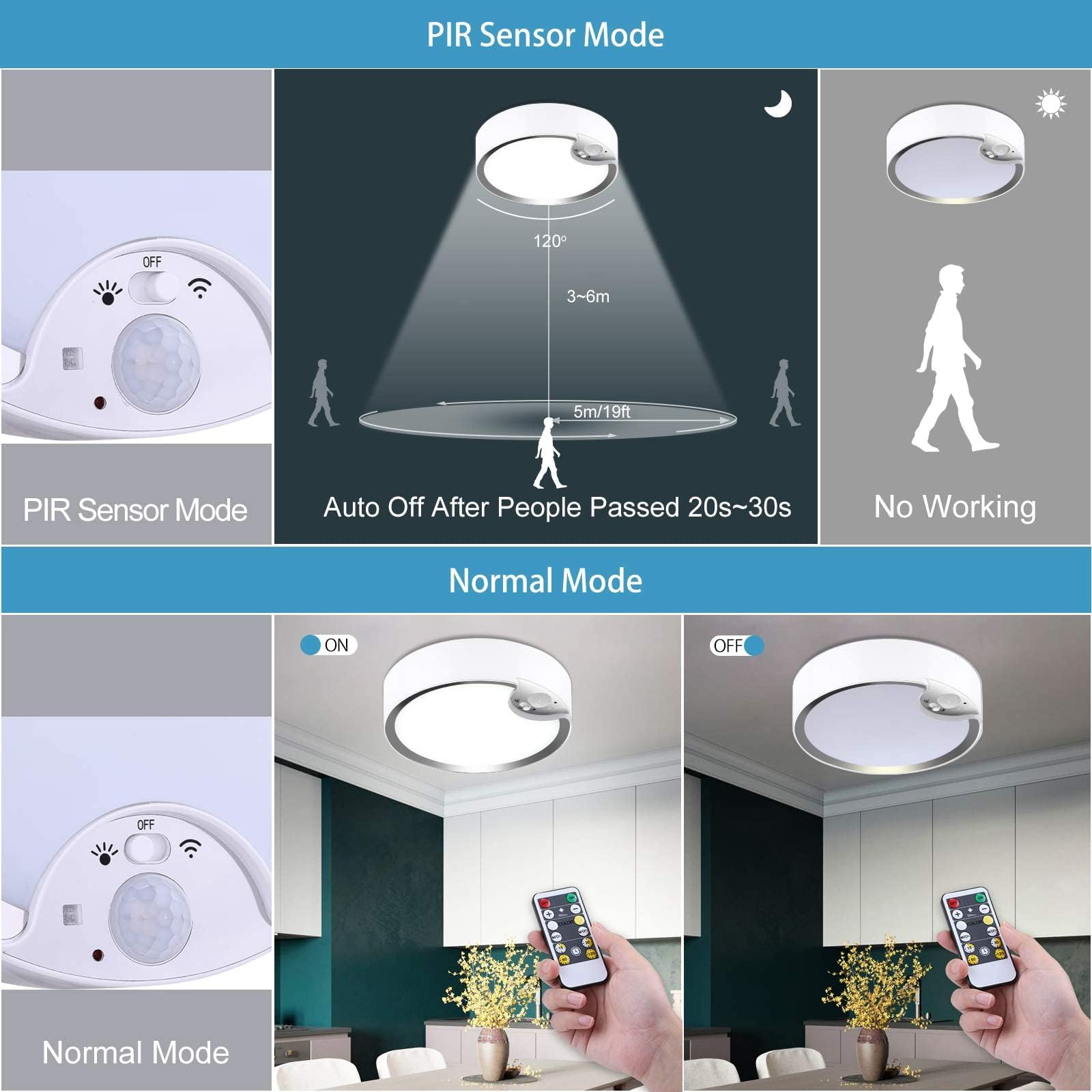 Lightess Battery Operated Motion Sensor Ceiling Light Wireless With Remote Control Indoor With 7000K For Closet Shower Garage Pa