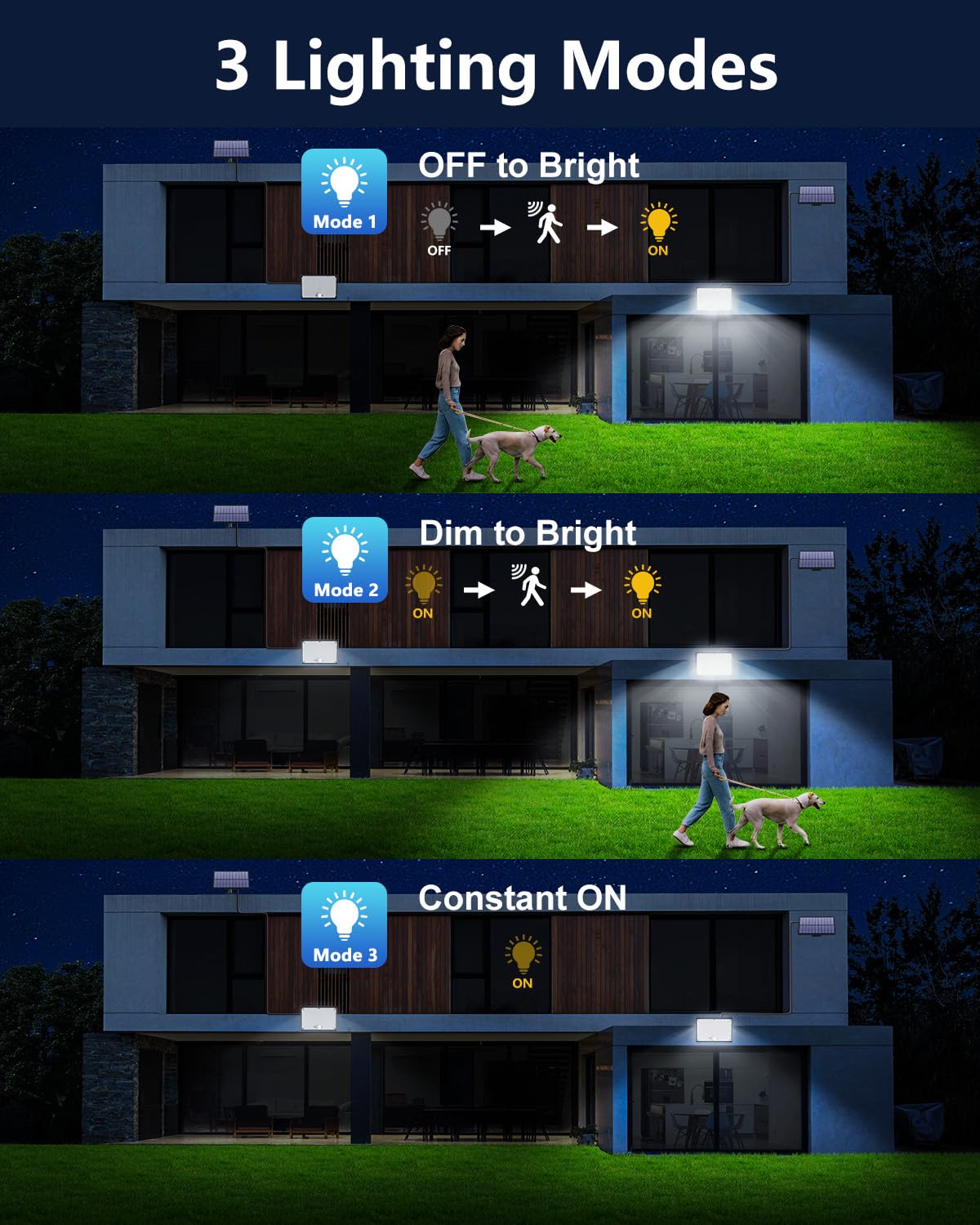400Led Solar Lights Outdoor Ip67 Waterproof Solar Flood Lights 3 Modes & Remote Control Motion Sensor Outdoor Light For Garden  Garage  Patio  Pathway (2 Pack)