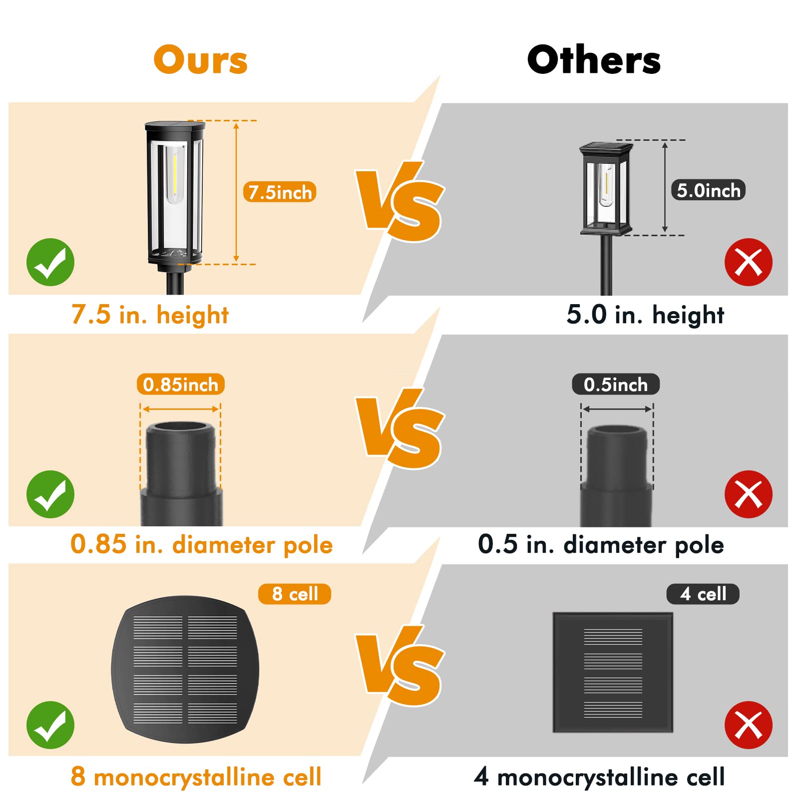 Coxseni Solar Pathway Lights 6 Pack, Waterproof Warm White Solar Landscape Lights For Yard