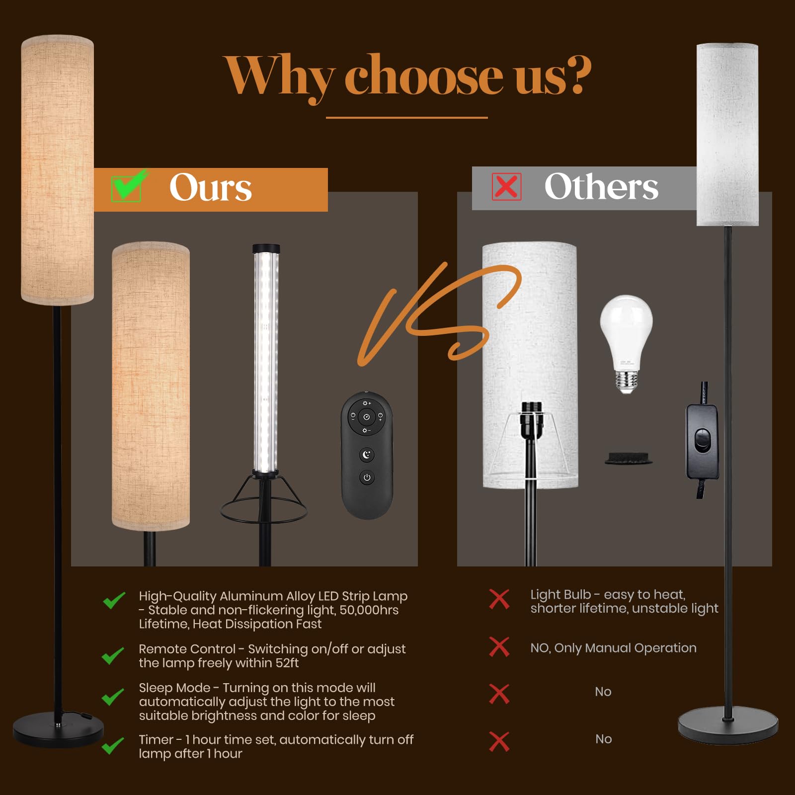 Voutooro Modern Floor Lamp With Remote, 4 Color Temperatures & Stepless Dimmer, 3000K-700