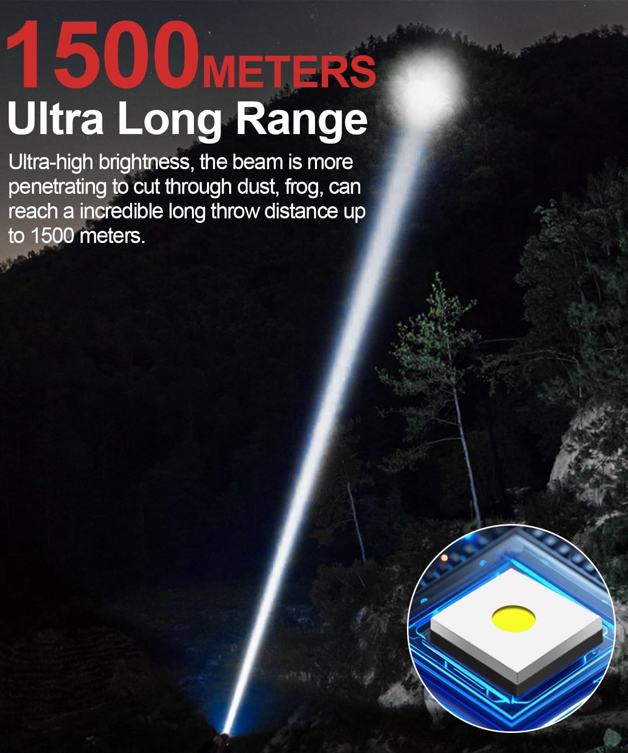 Rechargeable Flashlight High Lumens- Super Bright Magnetic Flash Light with Power Digital Display,Long Range,Dimmable,Waterproof