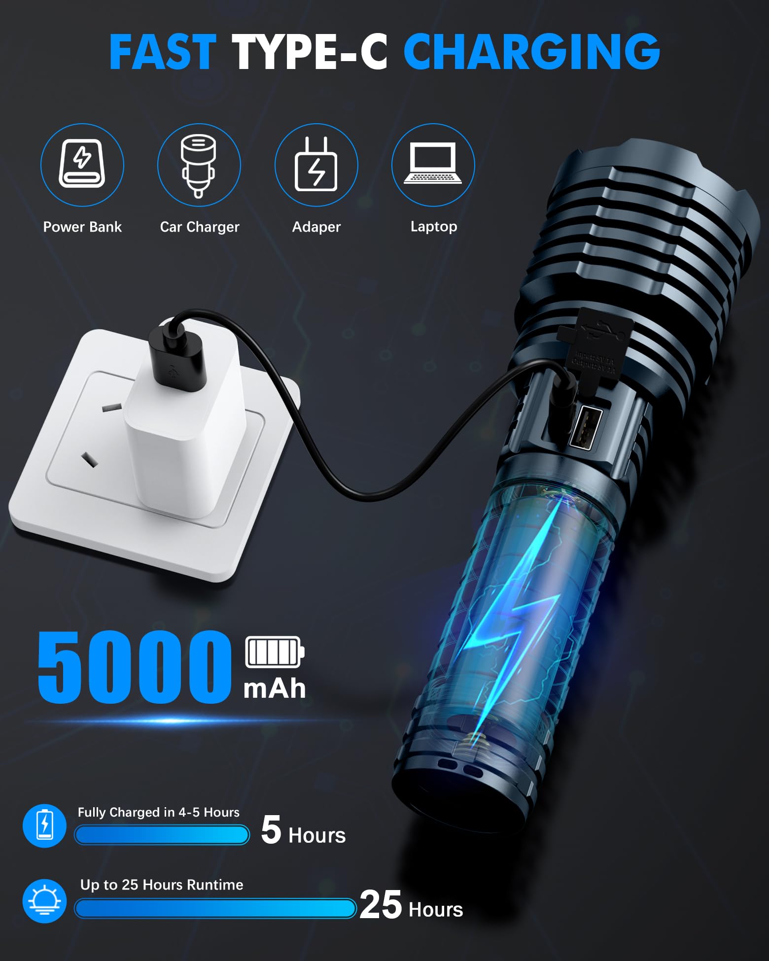 Super Bright Rechargeable Led Flashlights 2500000 High Lumens,Powerful Tactical Flashlight Up To 25H Long Battery Life|Zoomable|