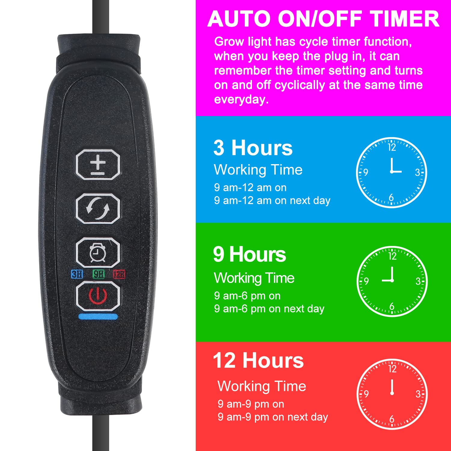 Sdovuerc Grow Lights For Indoor Plants, Full Spectrum Led Plant Lamps With Clips And 3M Cables For Seeding Growing(2 Pack)