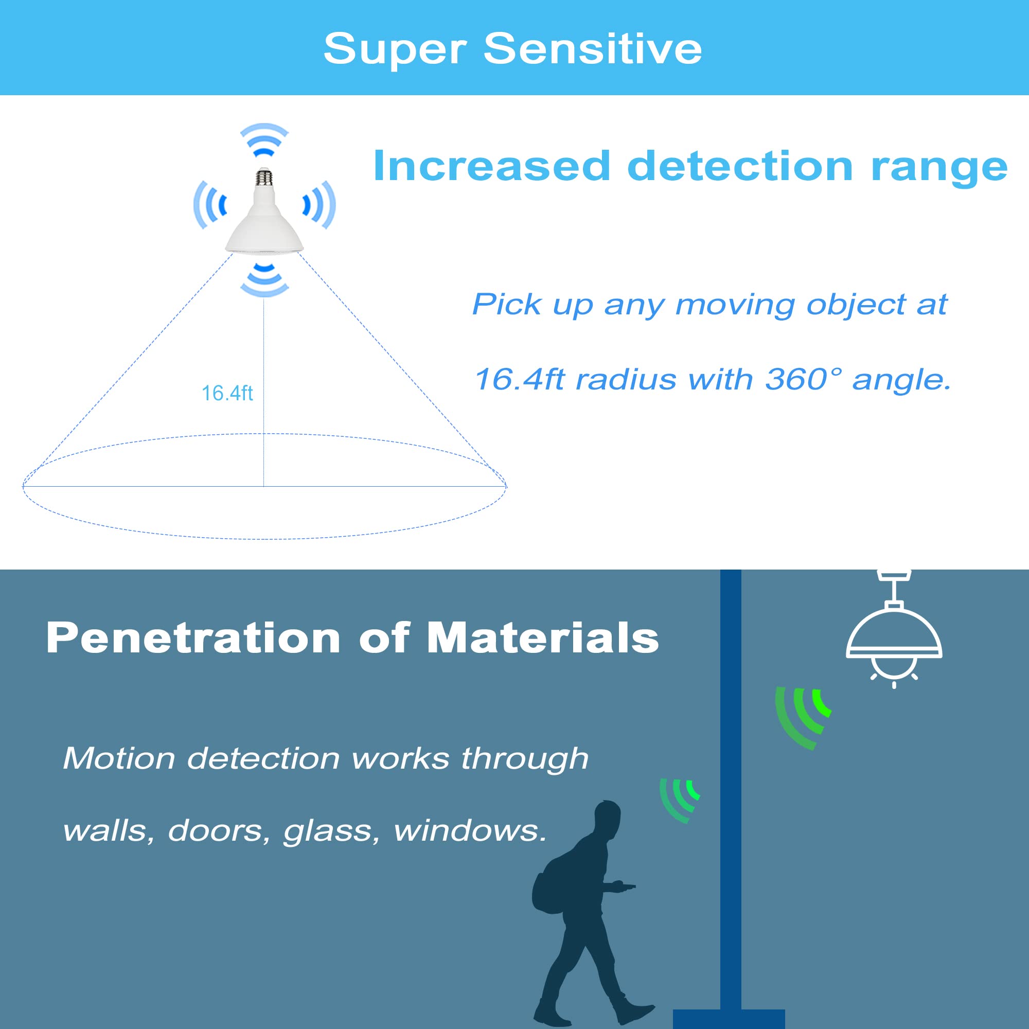 Greenic Radar Motion Sensor Light Bulbs Outdoor, 15W 5000K Par38 Led Flood Light Bulb With Motion Detector And Dusk To Dawn Sens