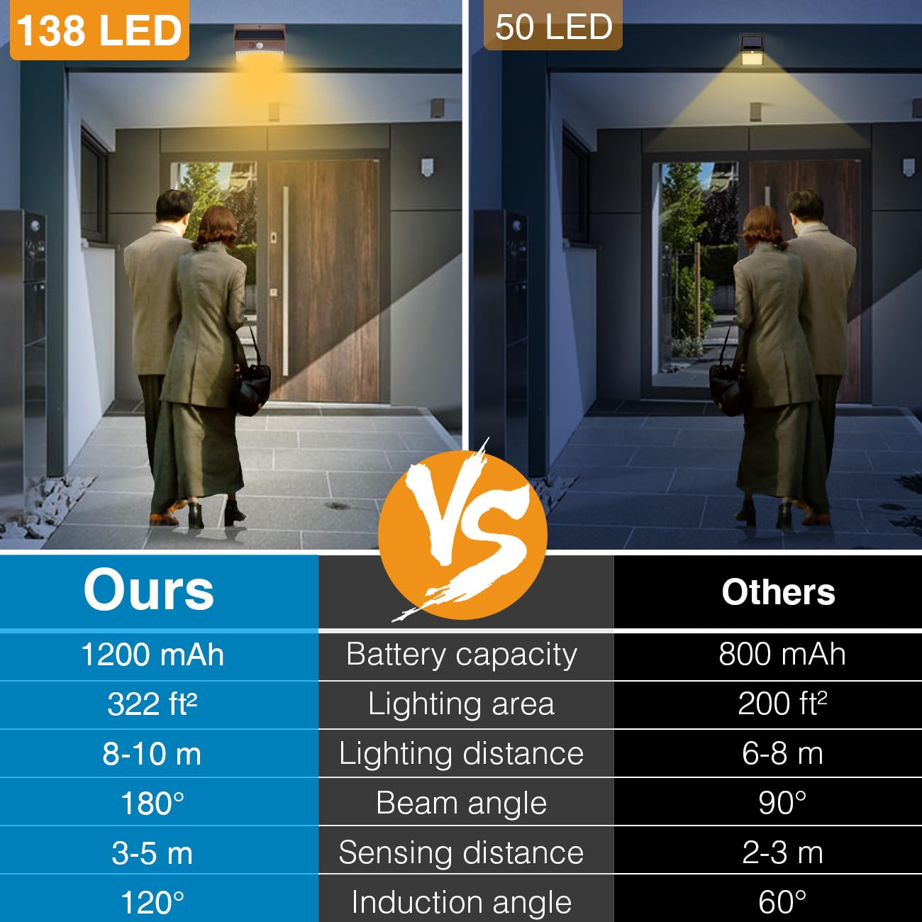 Peasur 6 Packs Solar Outdoor Lights Motion Sensor Solar Security Lights Waterproof With 3 Lighting Modes Solar Powered Wall Lights Outside For Garden Fence Yard Deck, Brown Warm