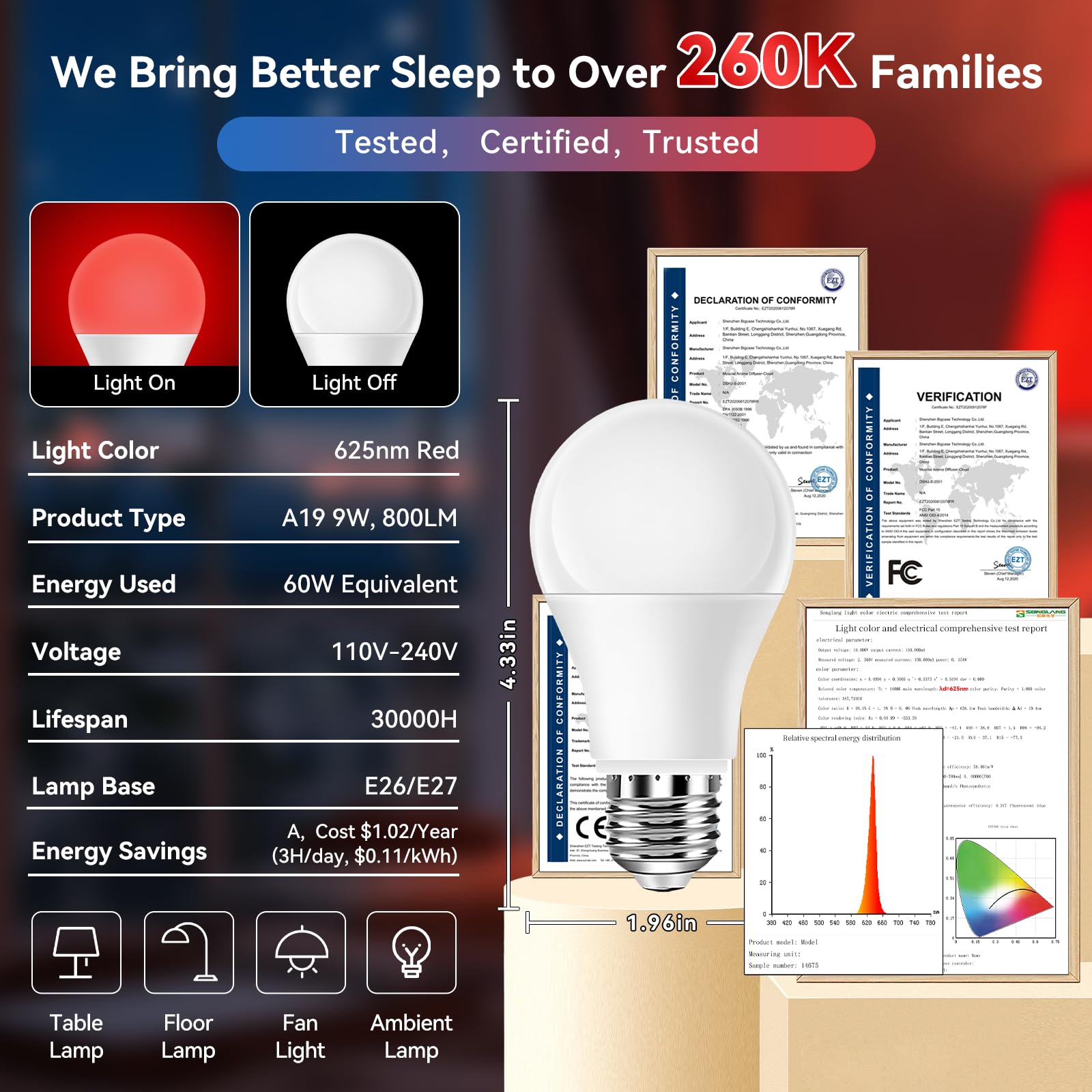 Neporal 9W Red Light Bulb - 100% Blue Light Blocking, Melatonin Promoting, A19 LED Night Light for Sleep & Nursery, 1-Pack