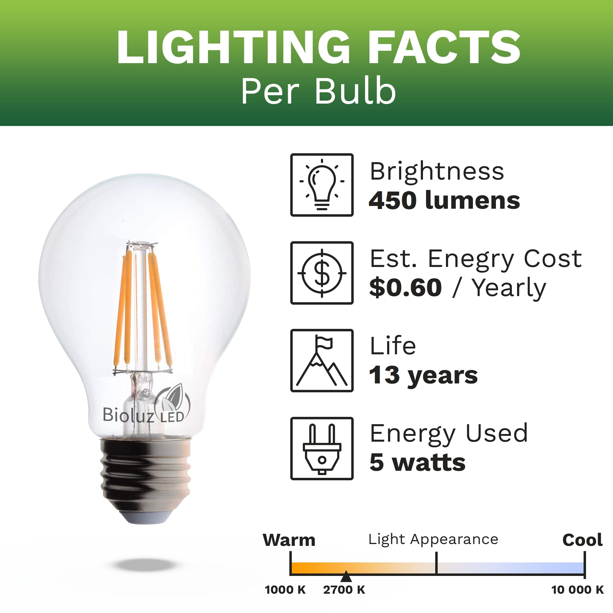 Bioluz Led 40W Dimmable Edison Light Bulbs, Warm White, Glass, 6-Pack, Ul Listed, Model Bfa19D-4Ww-6