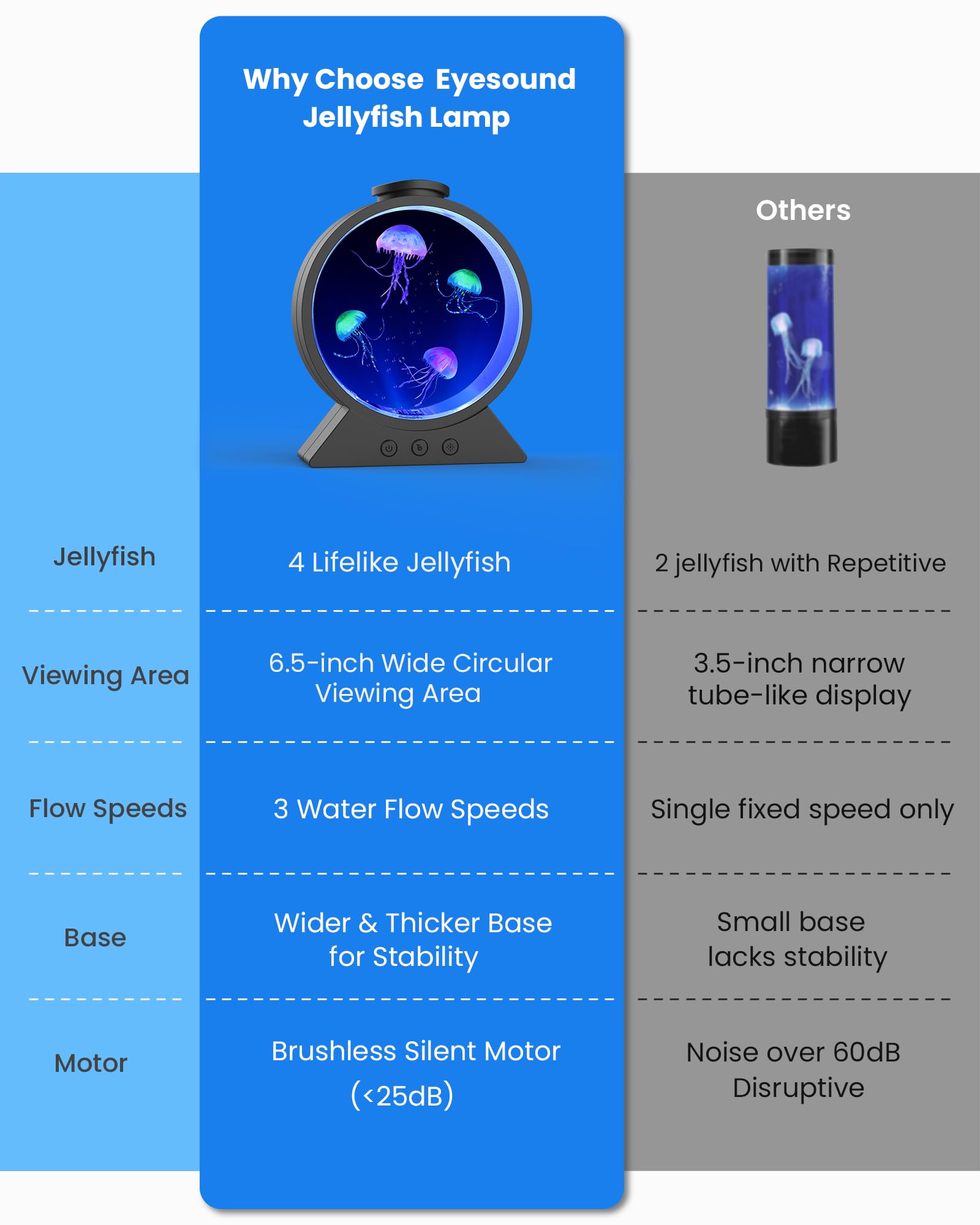 Eyesound Jellyfish Lamp - 7-Color Changing Mood Light, Acrylic, 2.6x6.3x8.1in, Black, Model B4 - Perfect for Home, Office