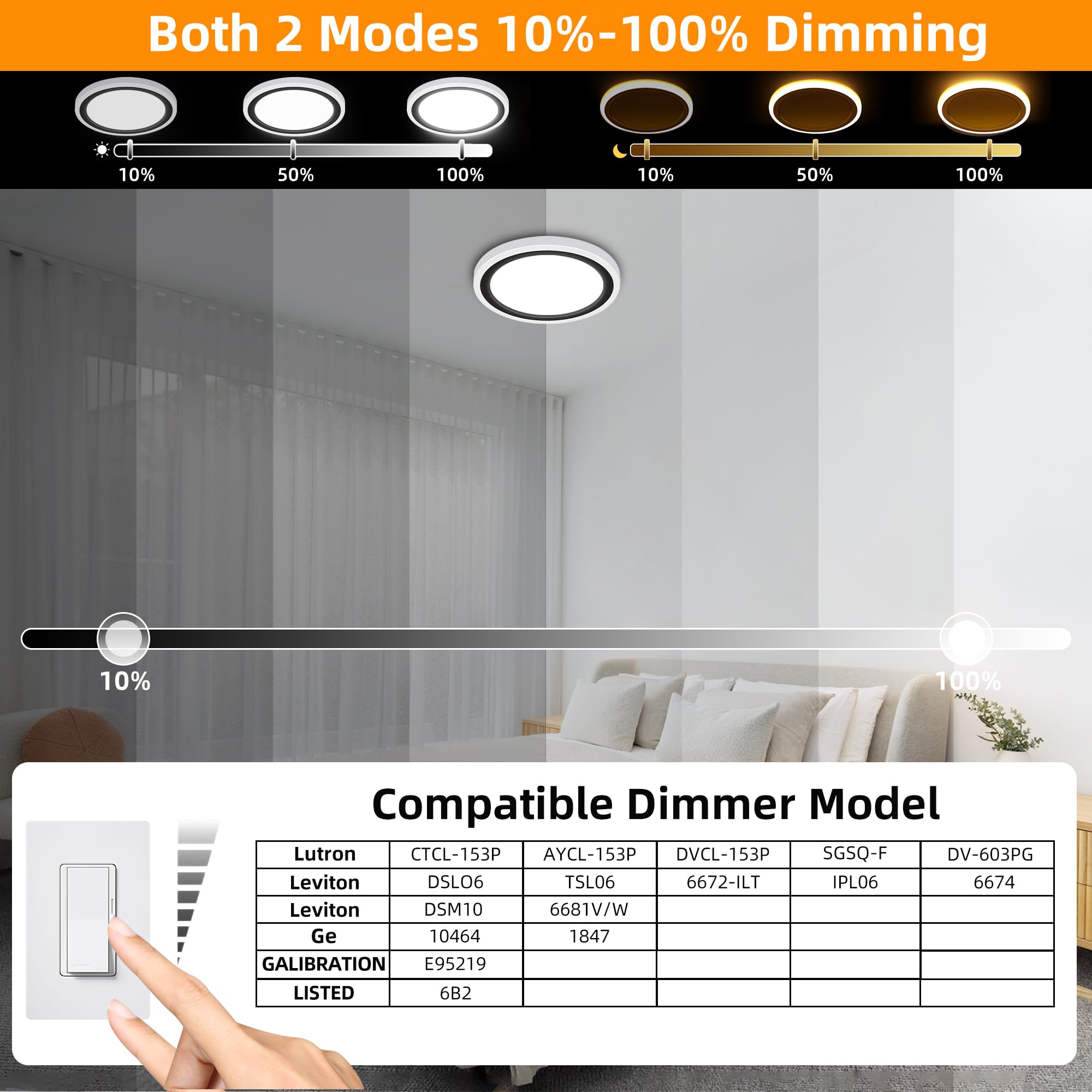 Hlite13 Inch Led Flush Mount Ceiling Light Fixture With Night Light, 24W, 2600Lm,3/4/5K 3Cct, Dimmable Flat Round Led Ceiling Li