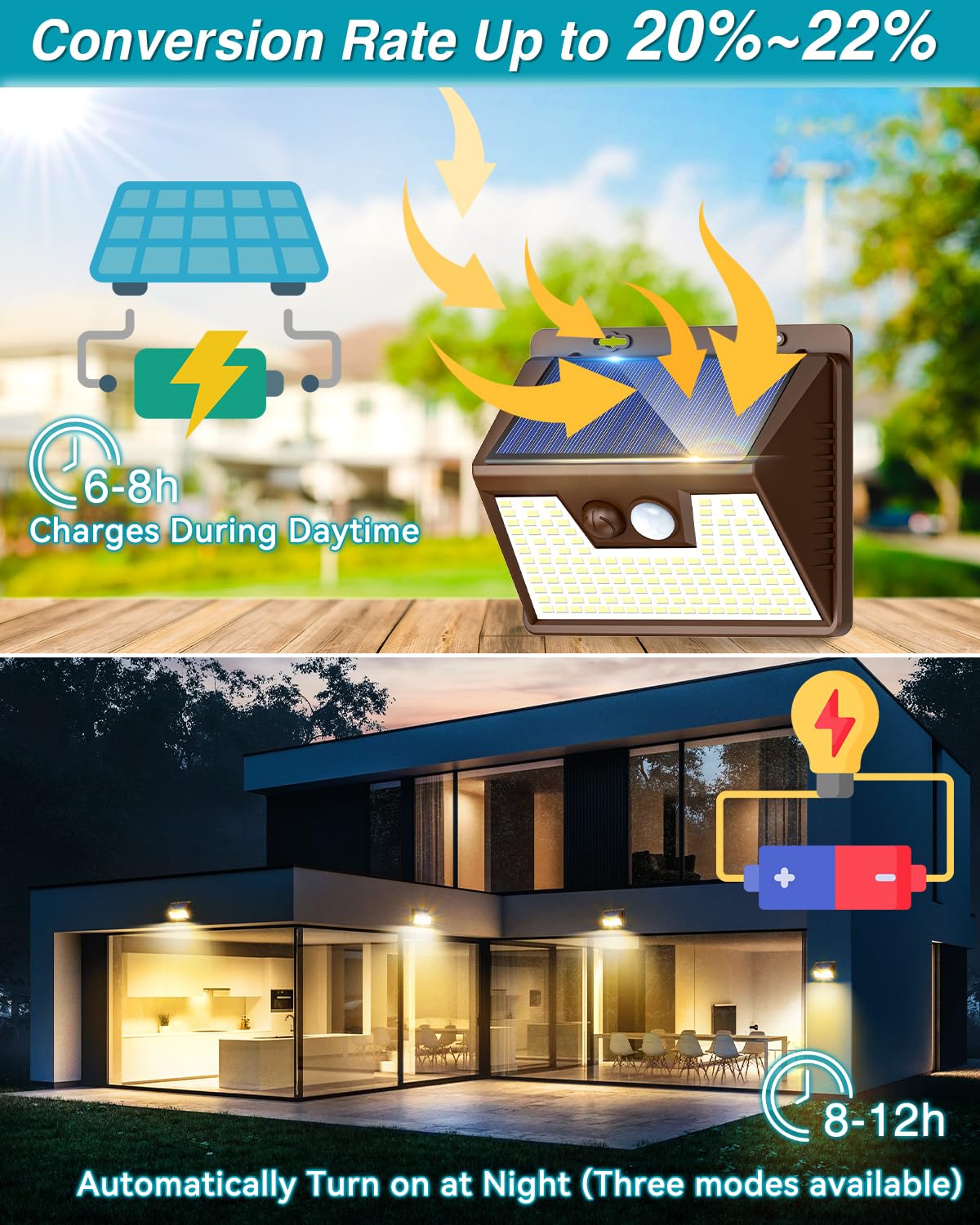 Solar Lights Outdoor 1 Pack, 140Led/3 Modes Motion Sensor Lights Solar Powered, Wireless Ip65 Waterproof Outdoor Wall Lights, Br