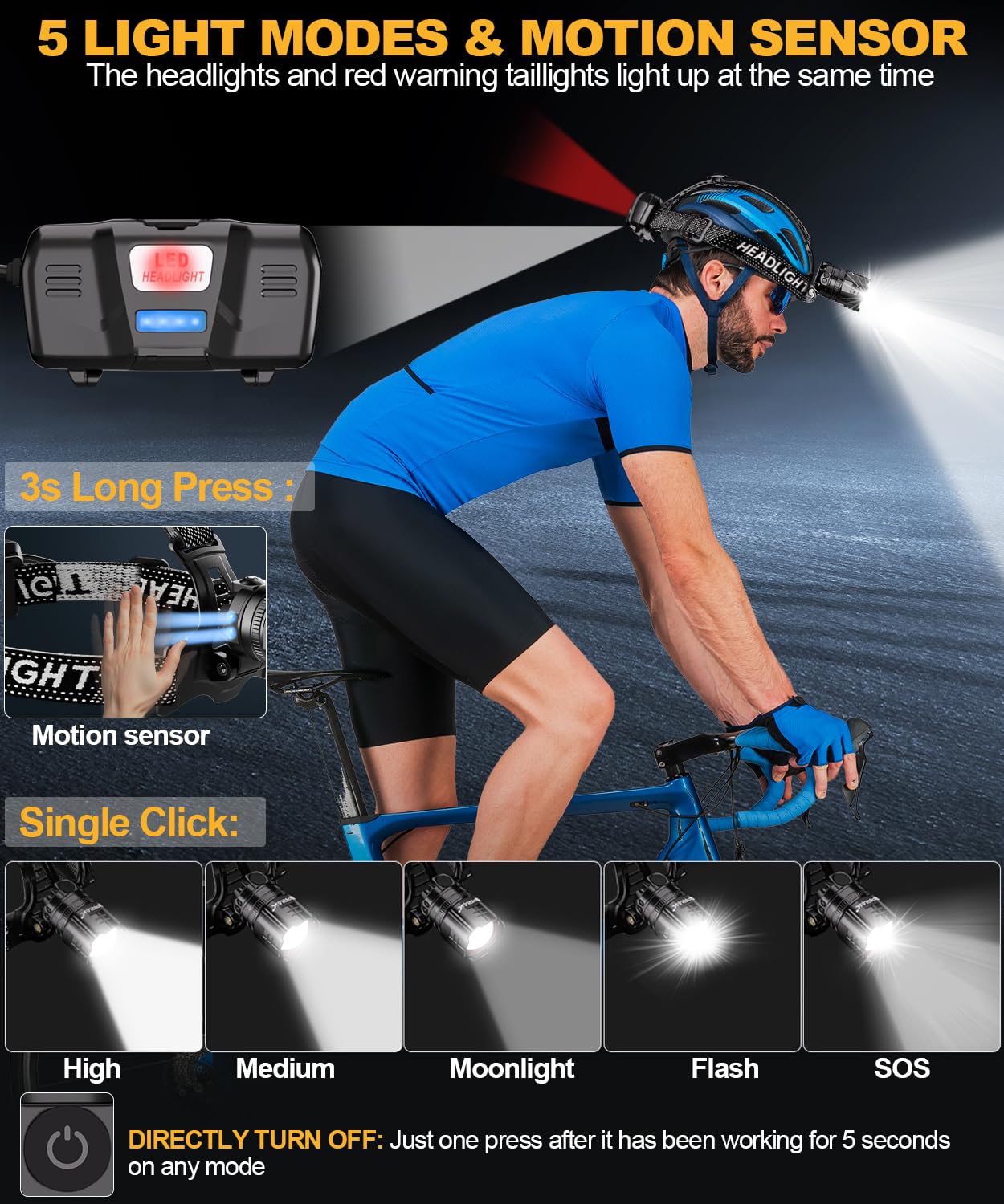 Spriak LED Headlamp, 100H Runtime, USB Rechargeable, 90° Adjustable, 5 Modes, Black, Model H2401, 1 Pack