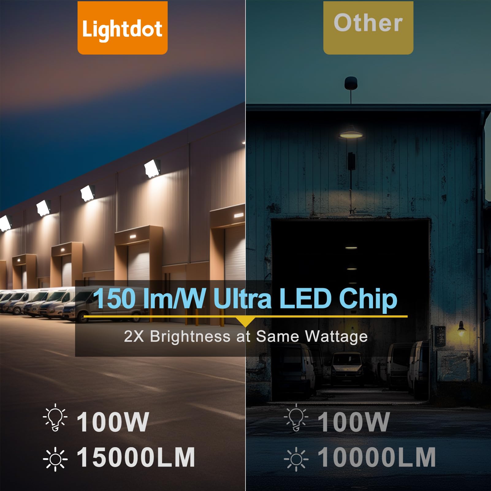 Lightdot 8Pack 100W Led Wall Pack Lights  100-277V Dusk To Dawn Photocell  15000Lm(150Lm/W) 5000K Ip65 Wall Mount Outdoor Exterior Lighting  Energy Saving  Etl | 5-Year Warranty(Height:6-15Ft)
