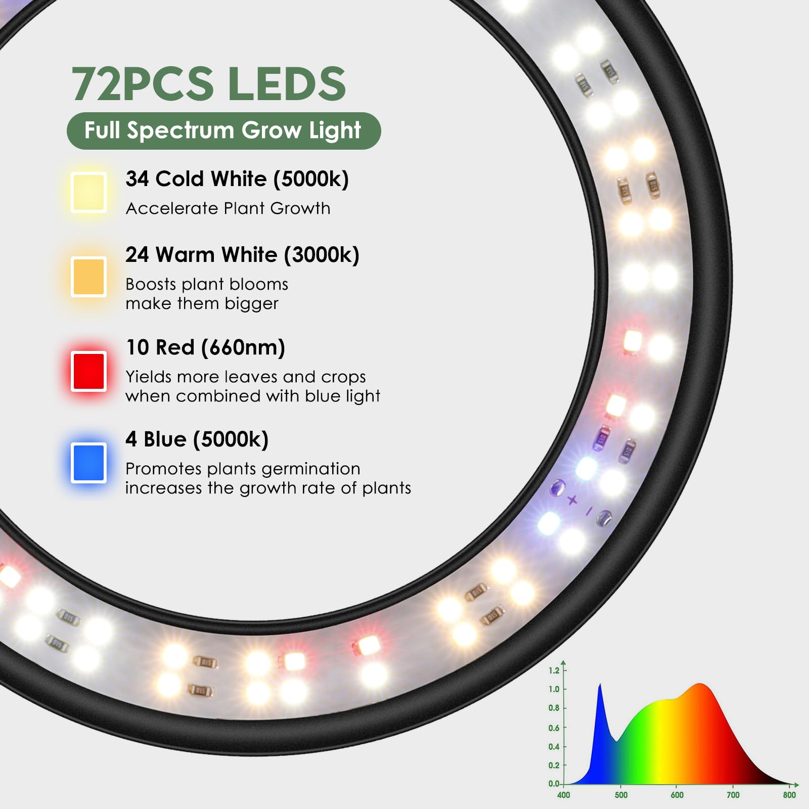 LBW Full Spectrum Grow Lights with Adjustable Stand, Auto Timer, 4 Dimmable Levels, 47.2-63 for Indoor Plants, Black